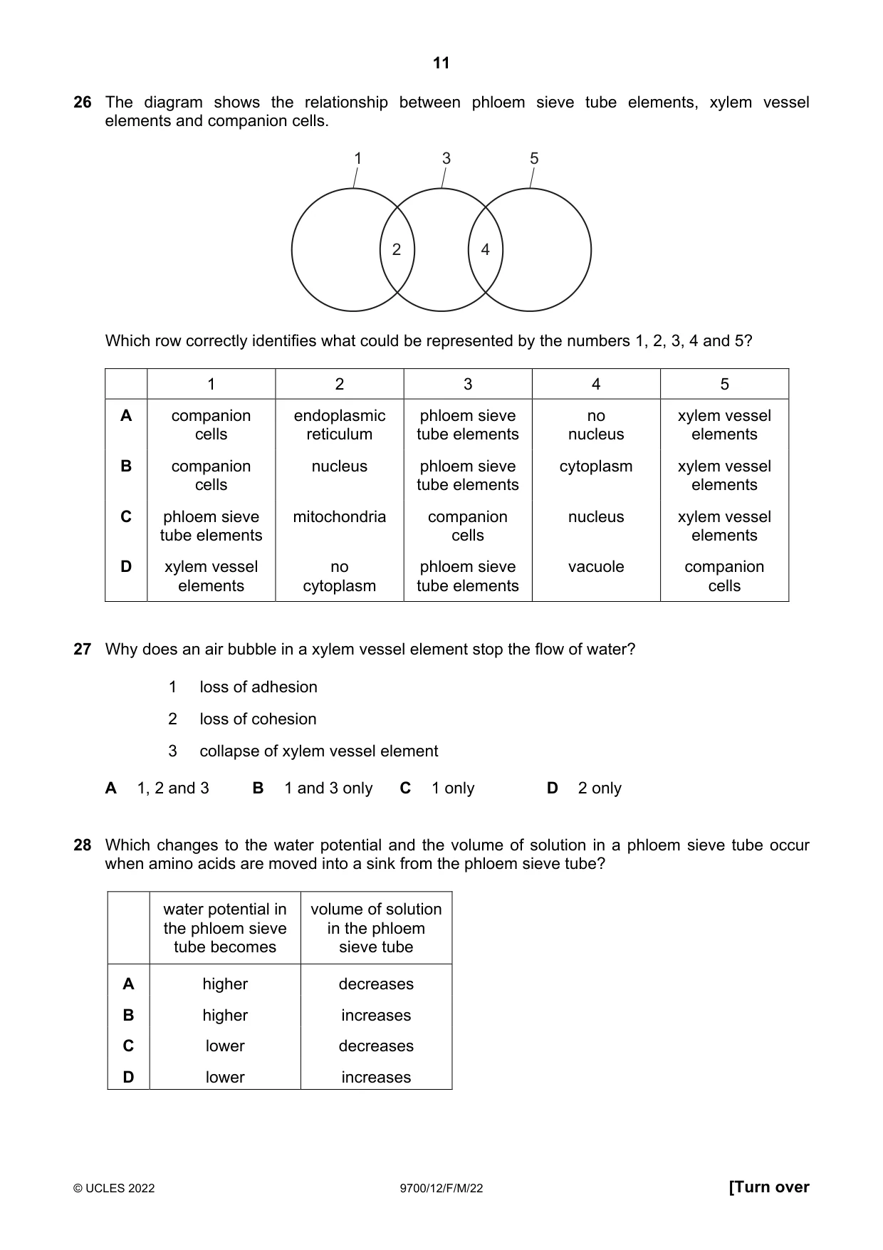 Cambridge A Level Biology 9700 2022 Feb/March Paper 1 · Variant 2 question paper, page 11 of 20