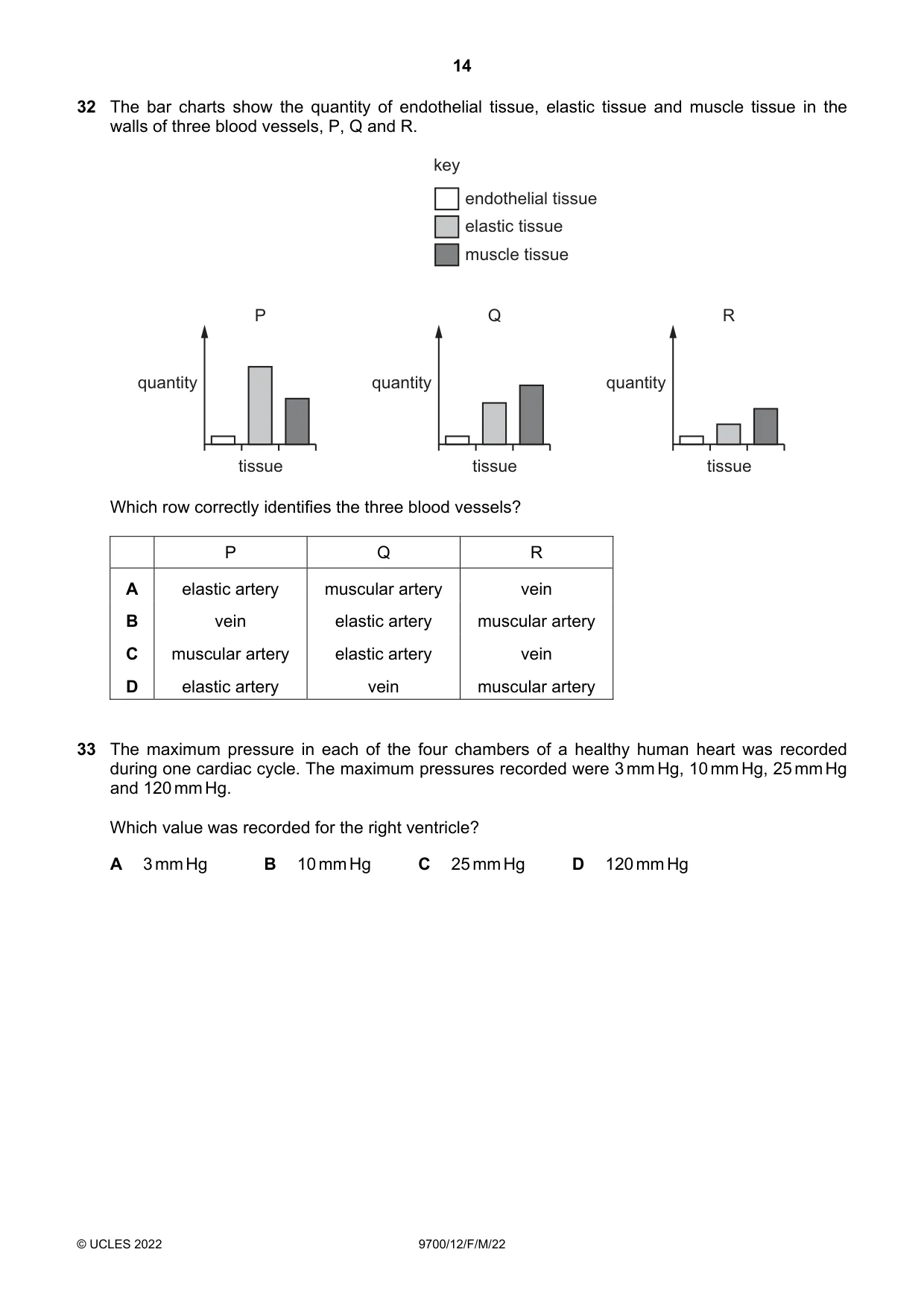 Cambridge A Level Biology 9700 2022 Feb/March Paper 1 · Variant 2 question paper, page 14 of 20