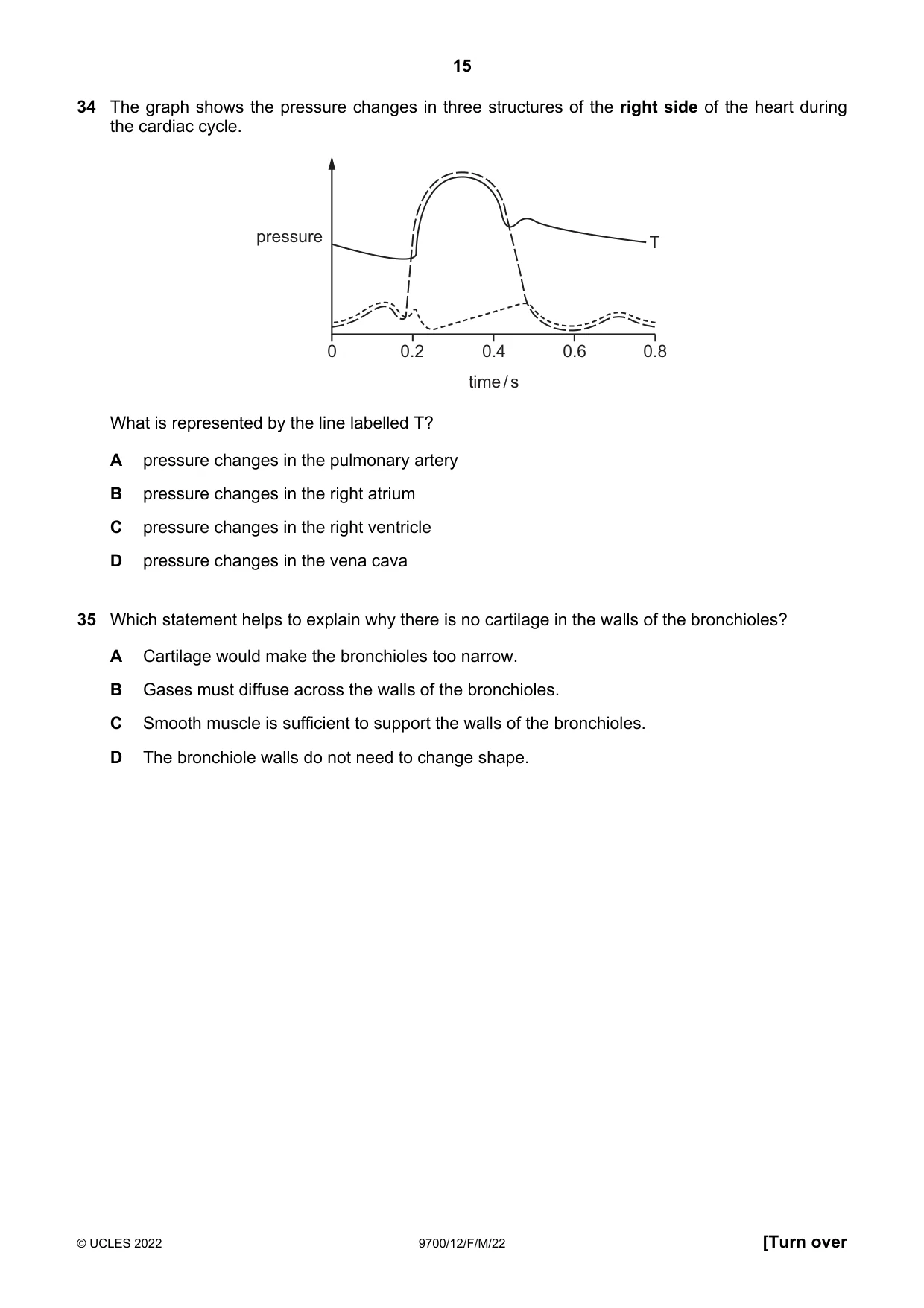 Cambridge A Level Biology 9700 2022 Feb/March Paper 1 · Variant 2 question paper, page 15 of 20
