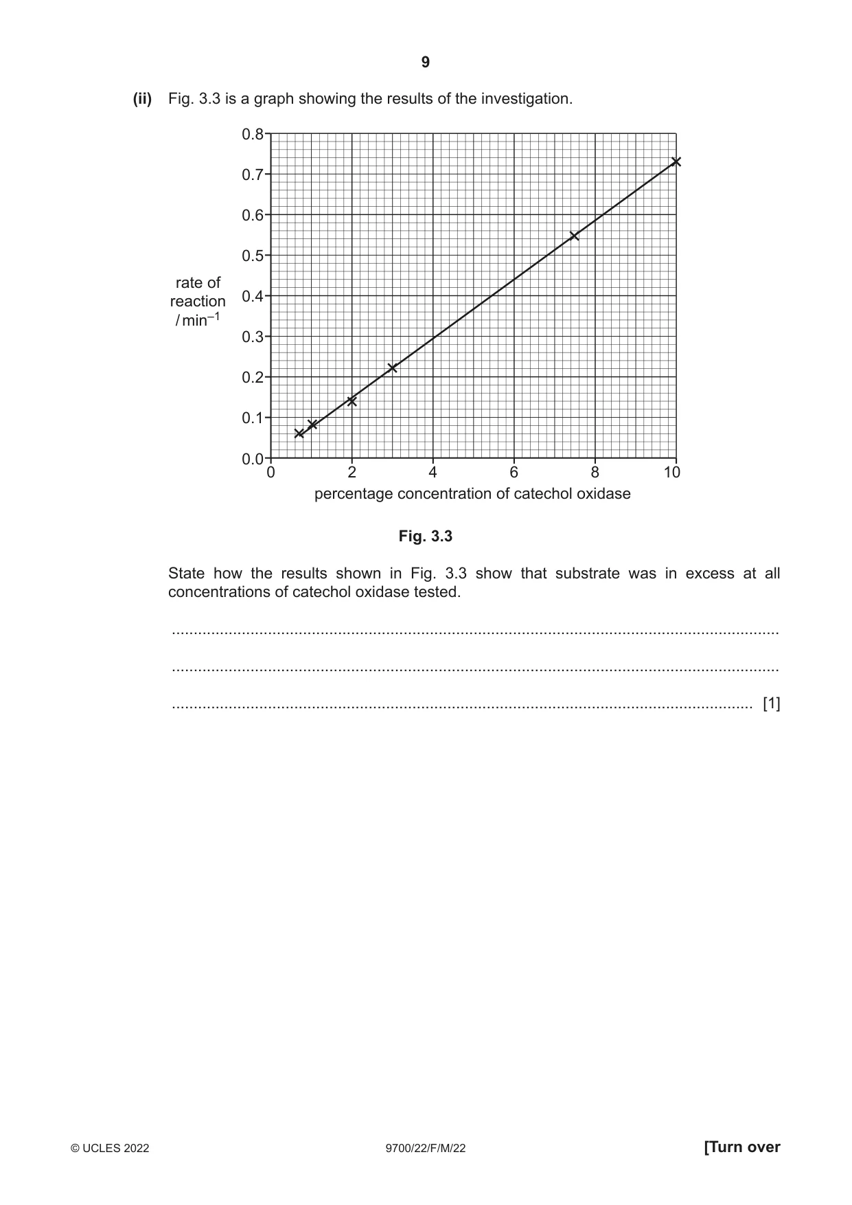Cambridge A Level Biology 9700 2022 Feb/March Paper 2 · Variant 2 question paper, page 9 of 20