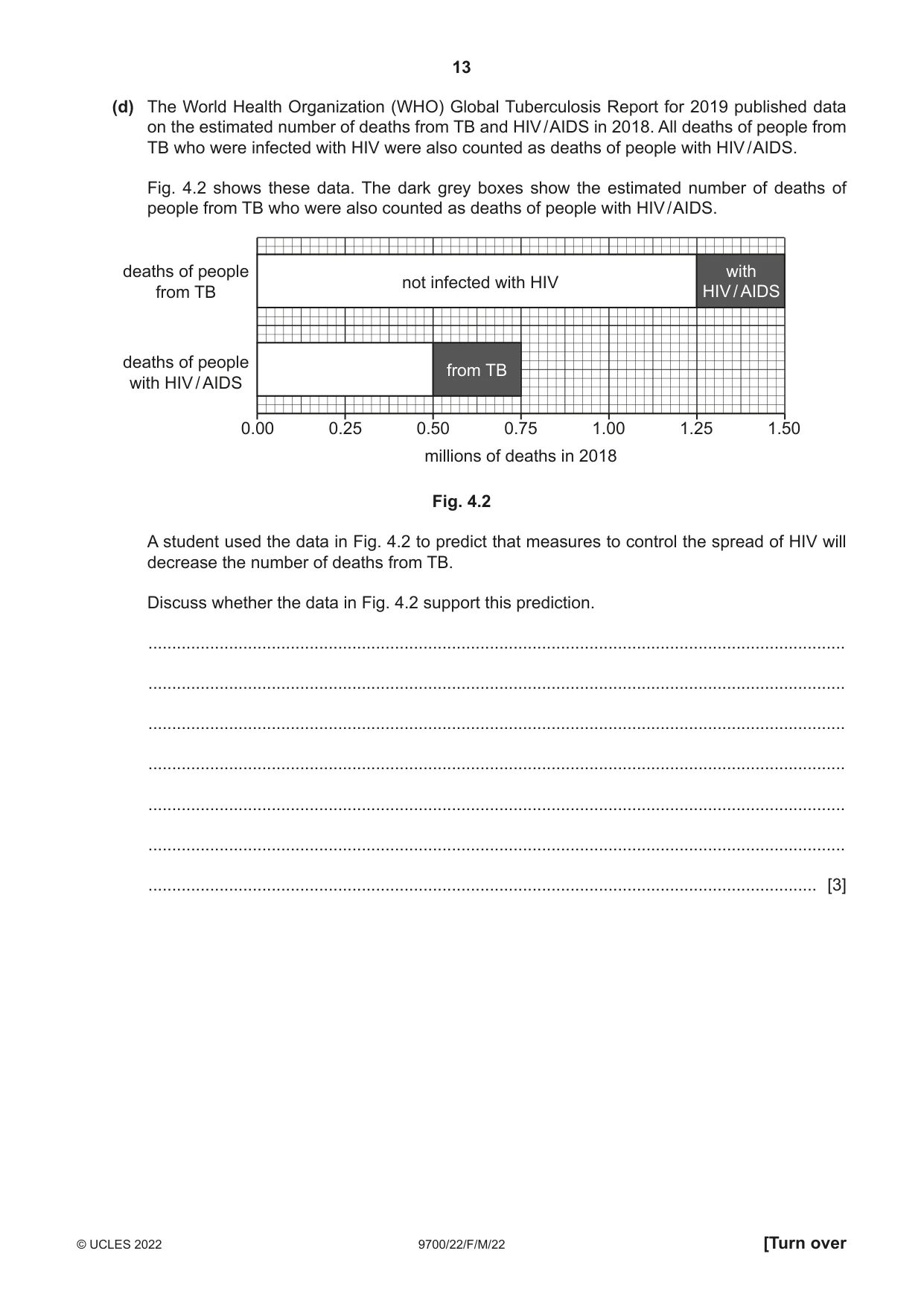 Cambridge A Level Biology 9700 2022 Feb/March Paper 2 · Variant 2 question paper, page 13 of 20