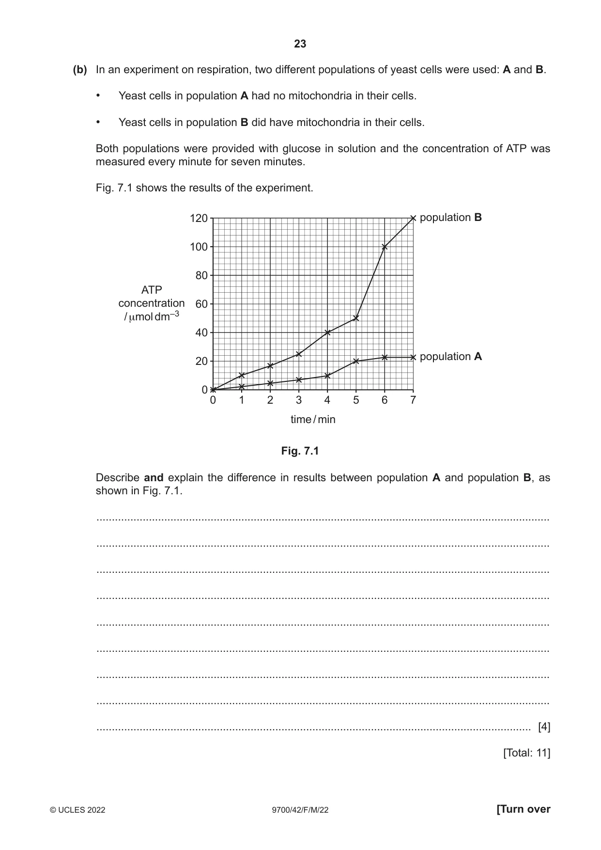 Cambridge A Level Biology 9700 2022 Feb/March Paper 4 · Variant 2 question paper, page 23 of 28