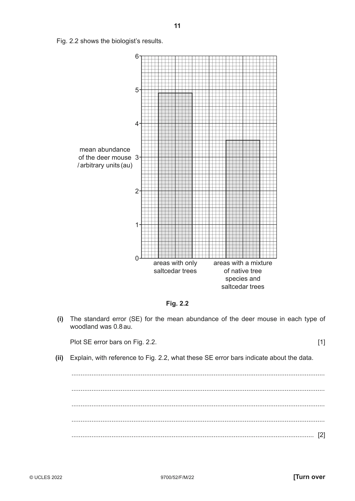 Cambridge A Level Biology 9700 2022 Feb/March Paper 5 · Variant 2 question paper, page 11 of 16