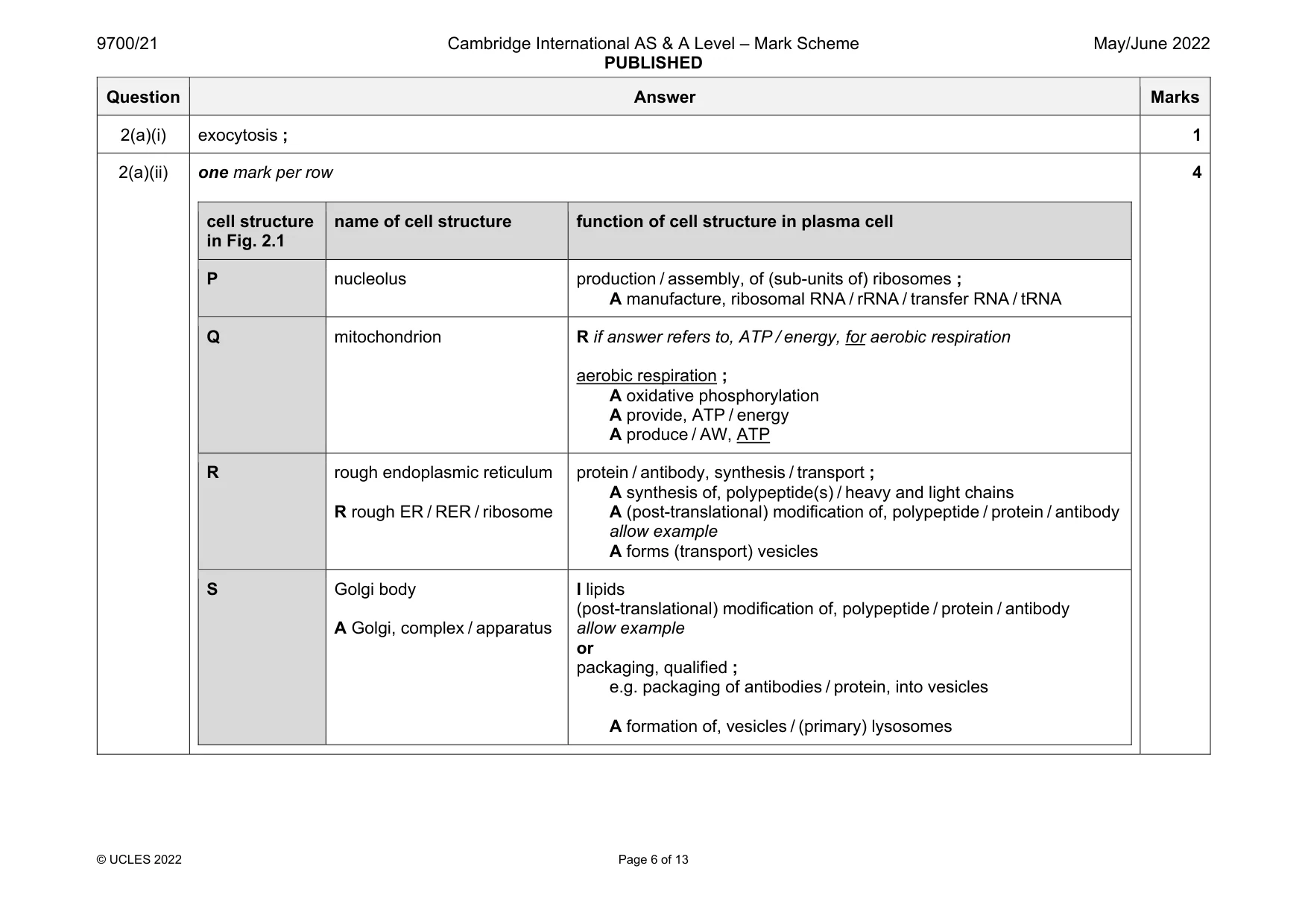 Mark scheme, page 6 of 13