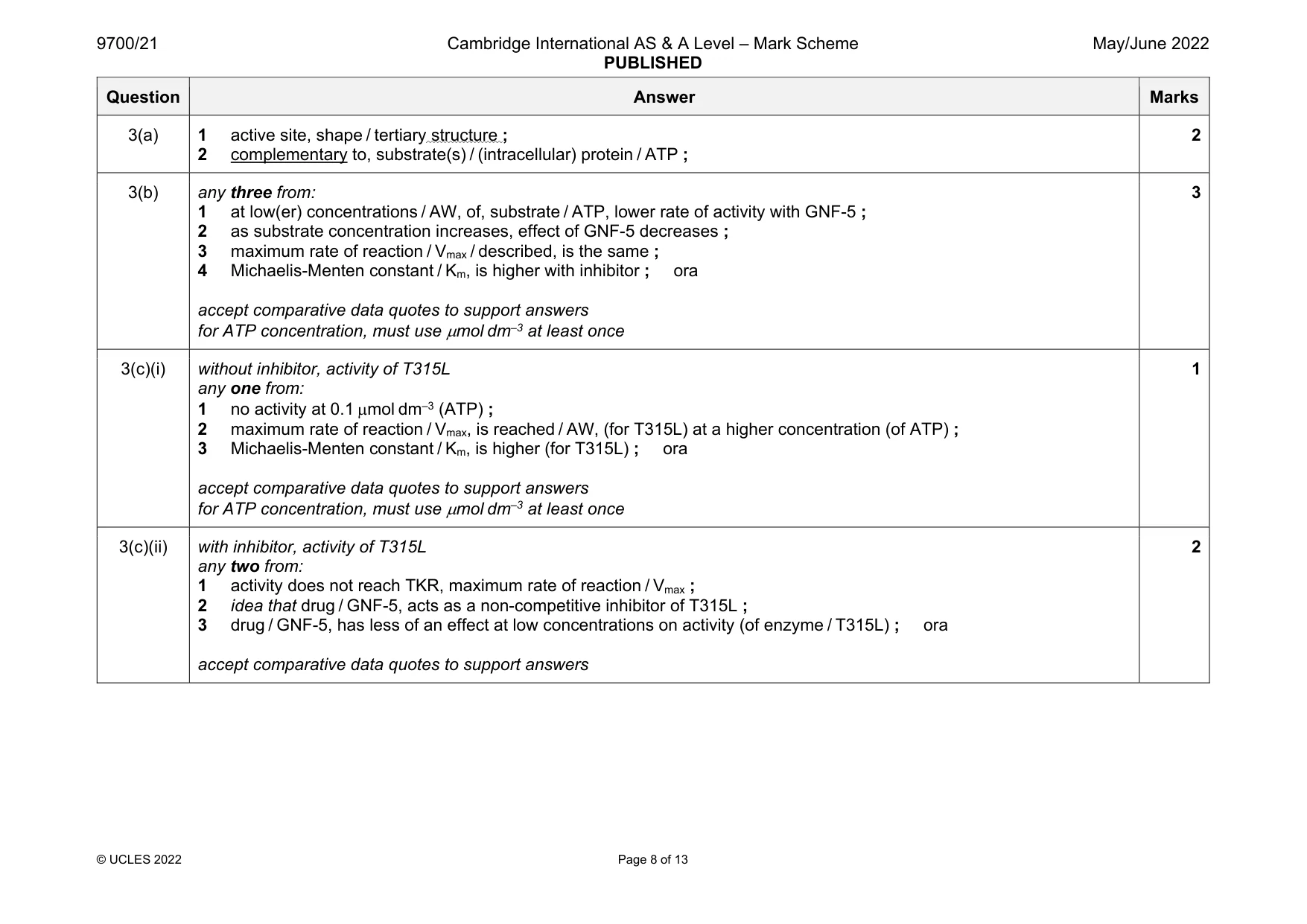 Mark scheme, page 8 of 13