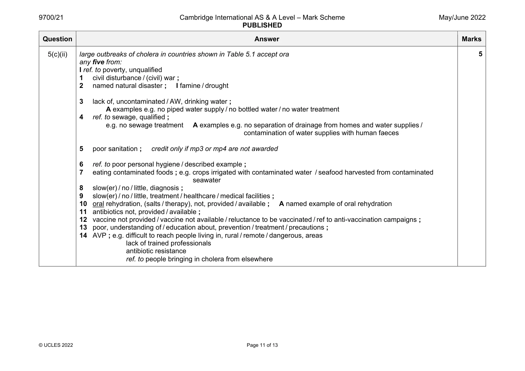 Mark scheme, page 11 of 13