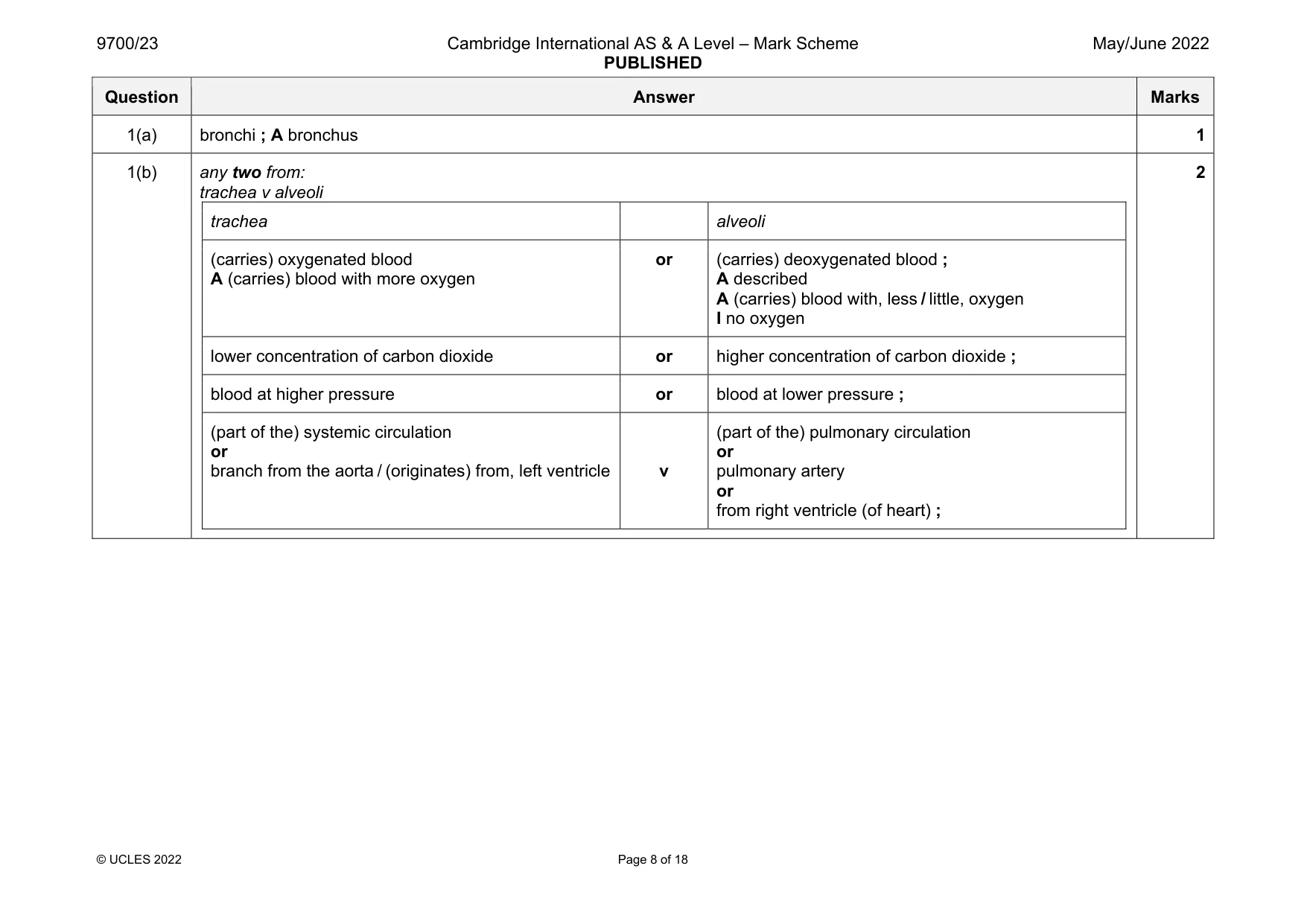 Mark scheme, page 8 of 18