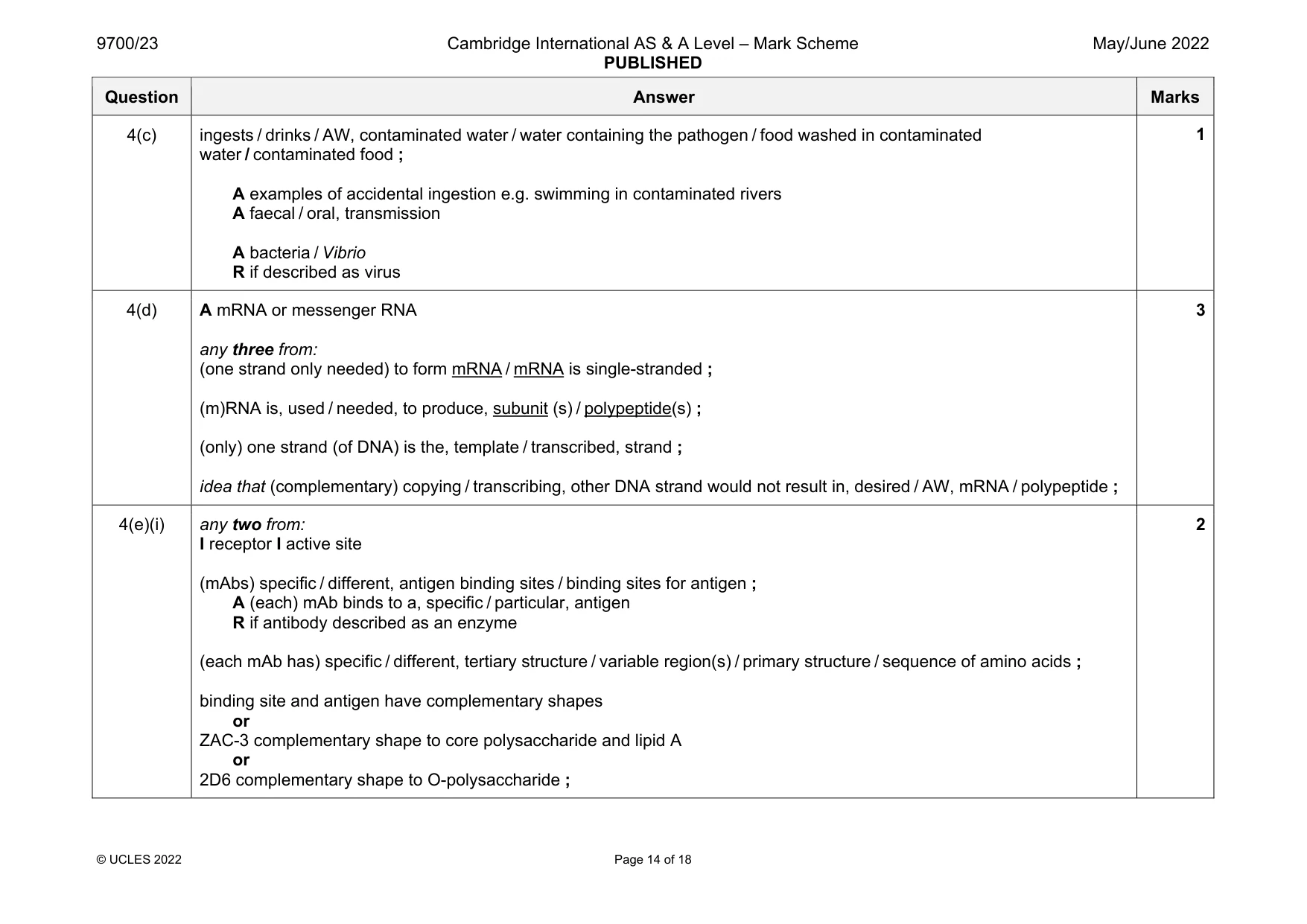 Mark scheme, page 14 of 18