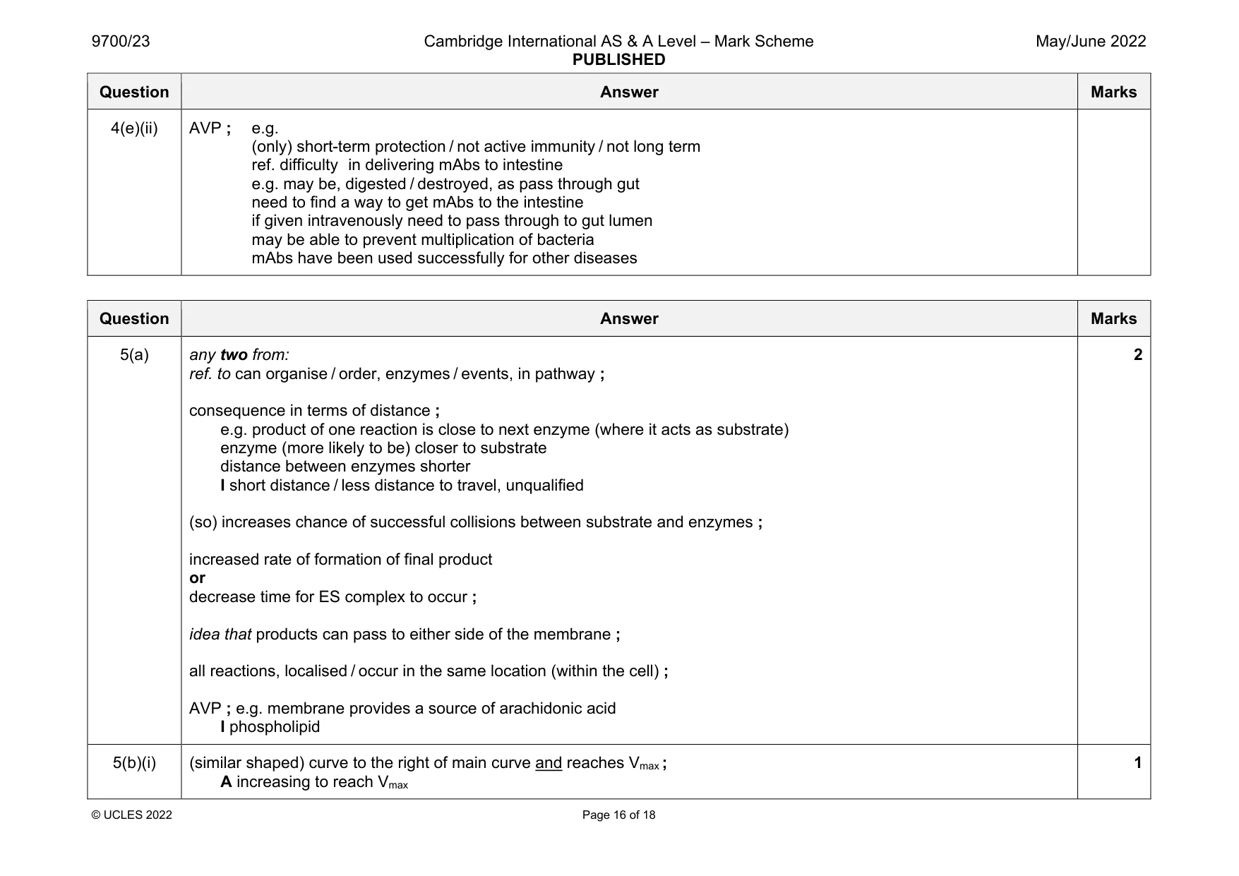Mark scheme, page 16 of 18