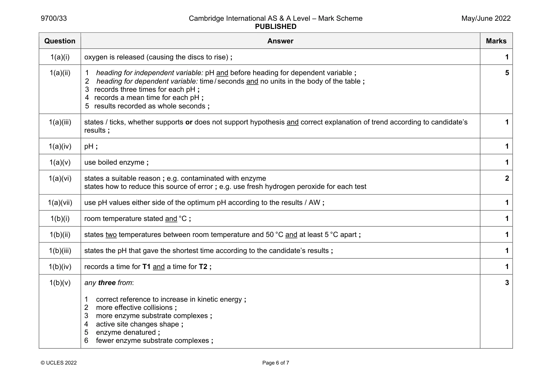 Mark scheme, page 6 of 7