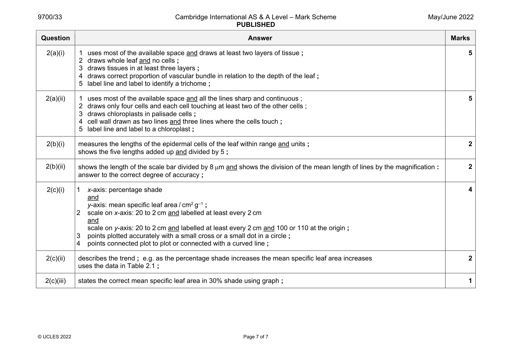 Mark scheme, page 7 of 7