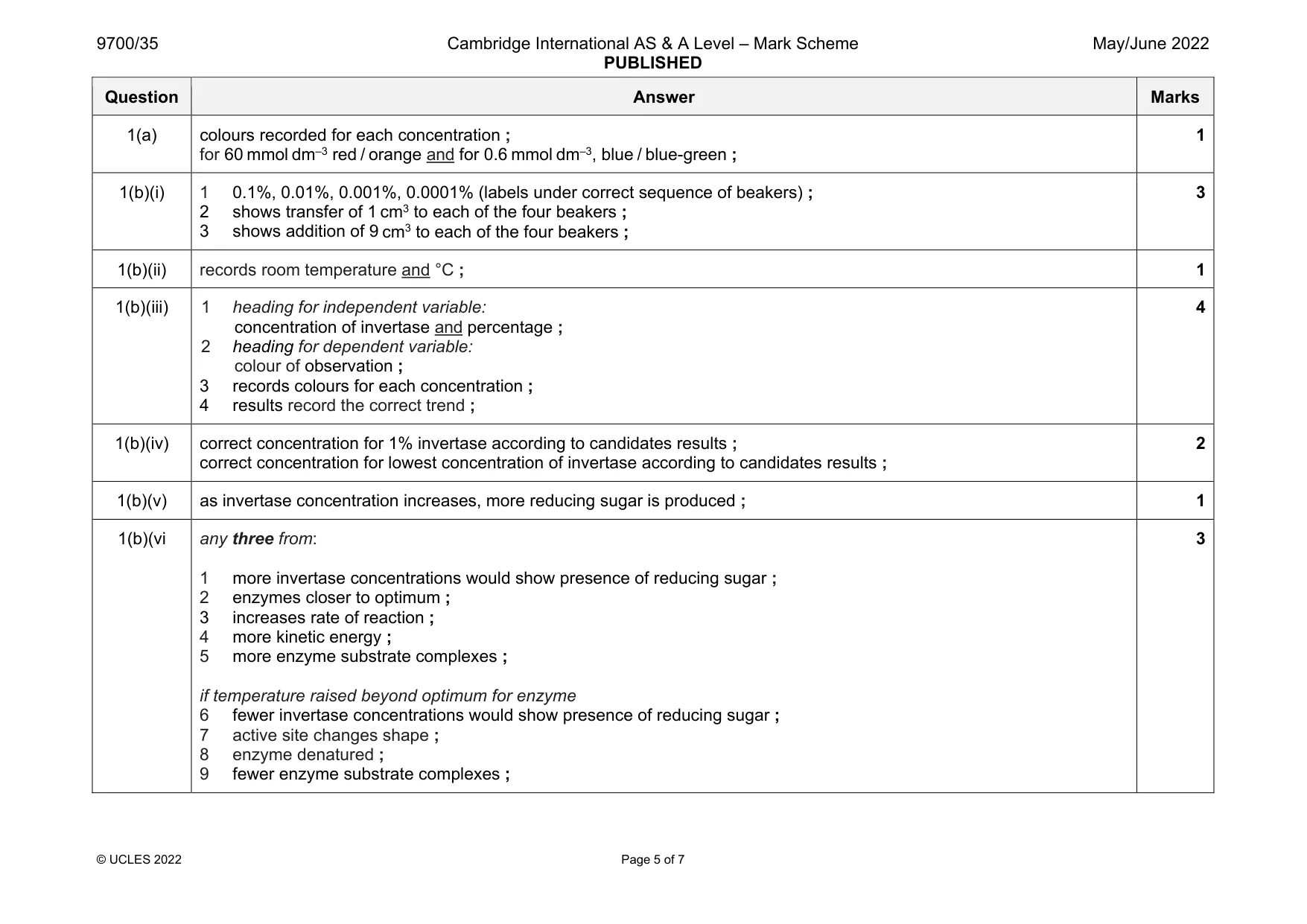 Mark scheme, page 5 of 7