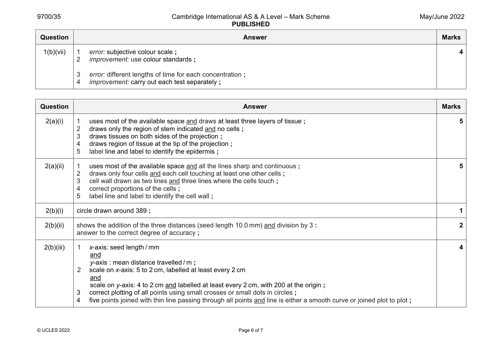 Mark scheme, page 6 of 7