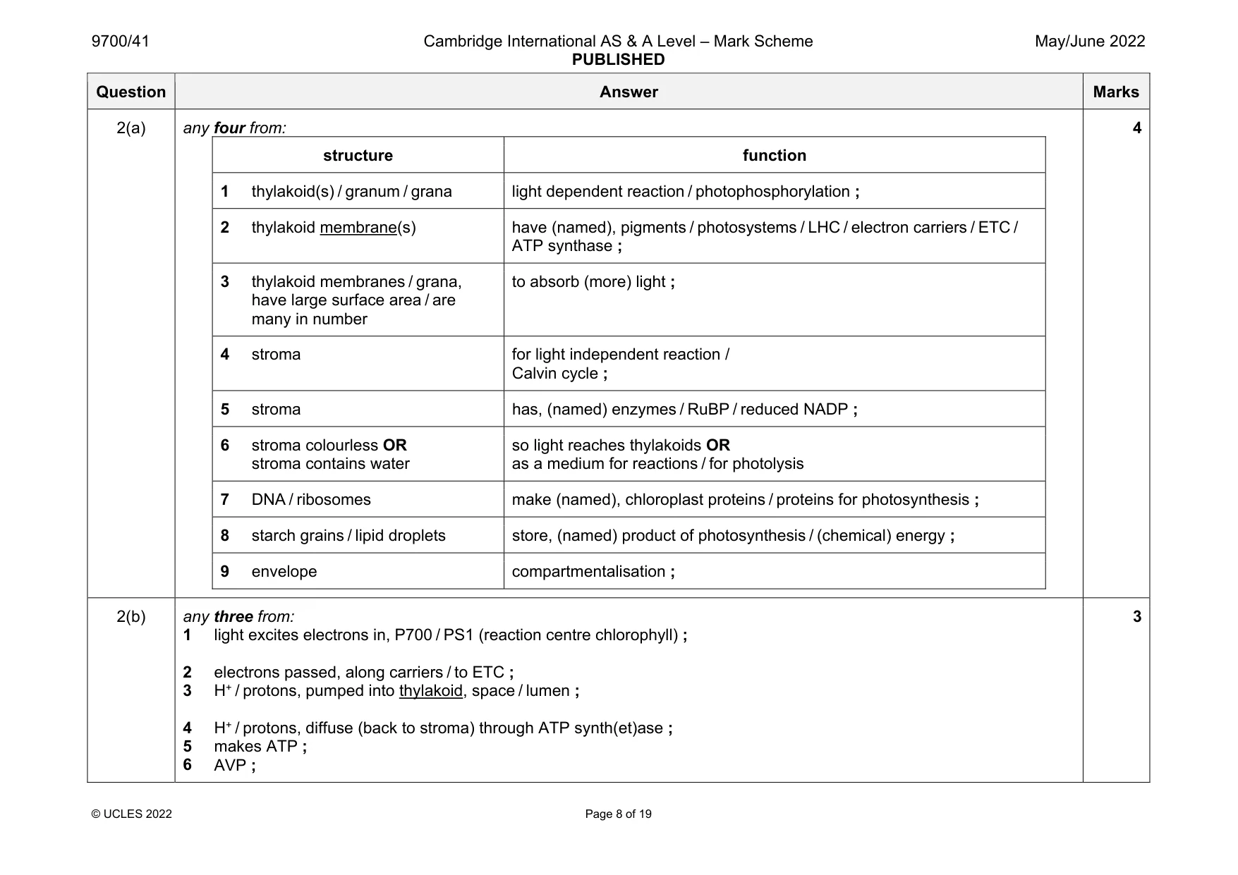 Mark scheme, page 8 of 19