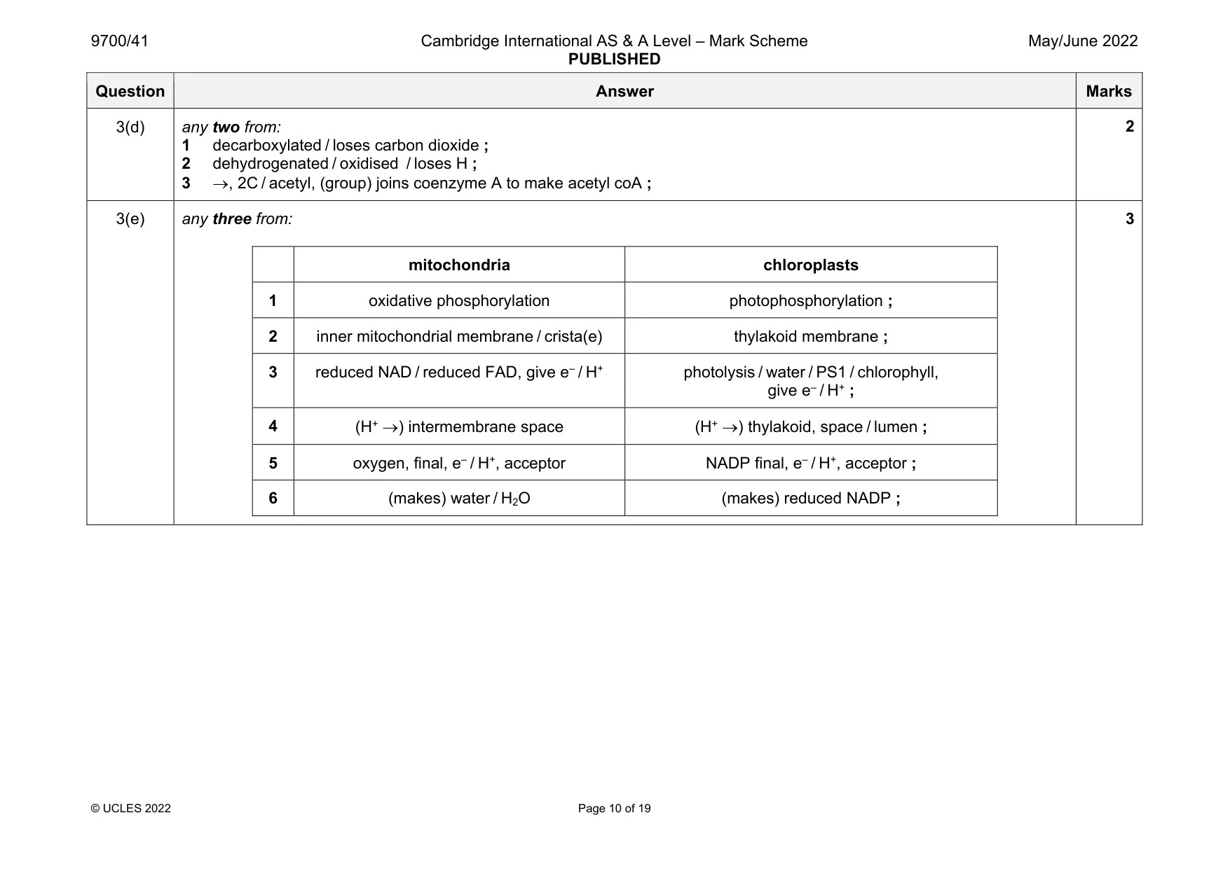 Mark scheme, page 10 of 19