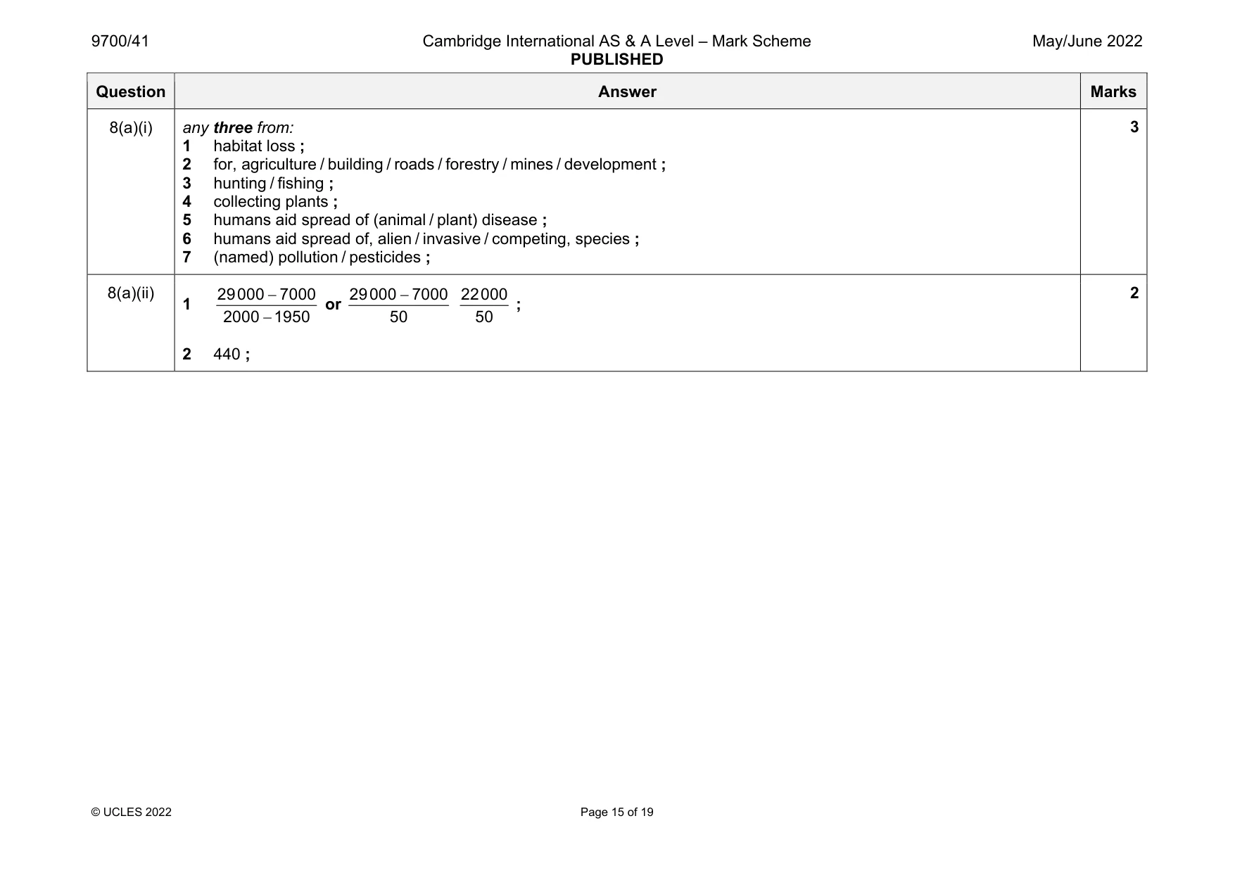 Mark scheme, page 15 of 19