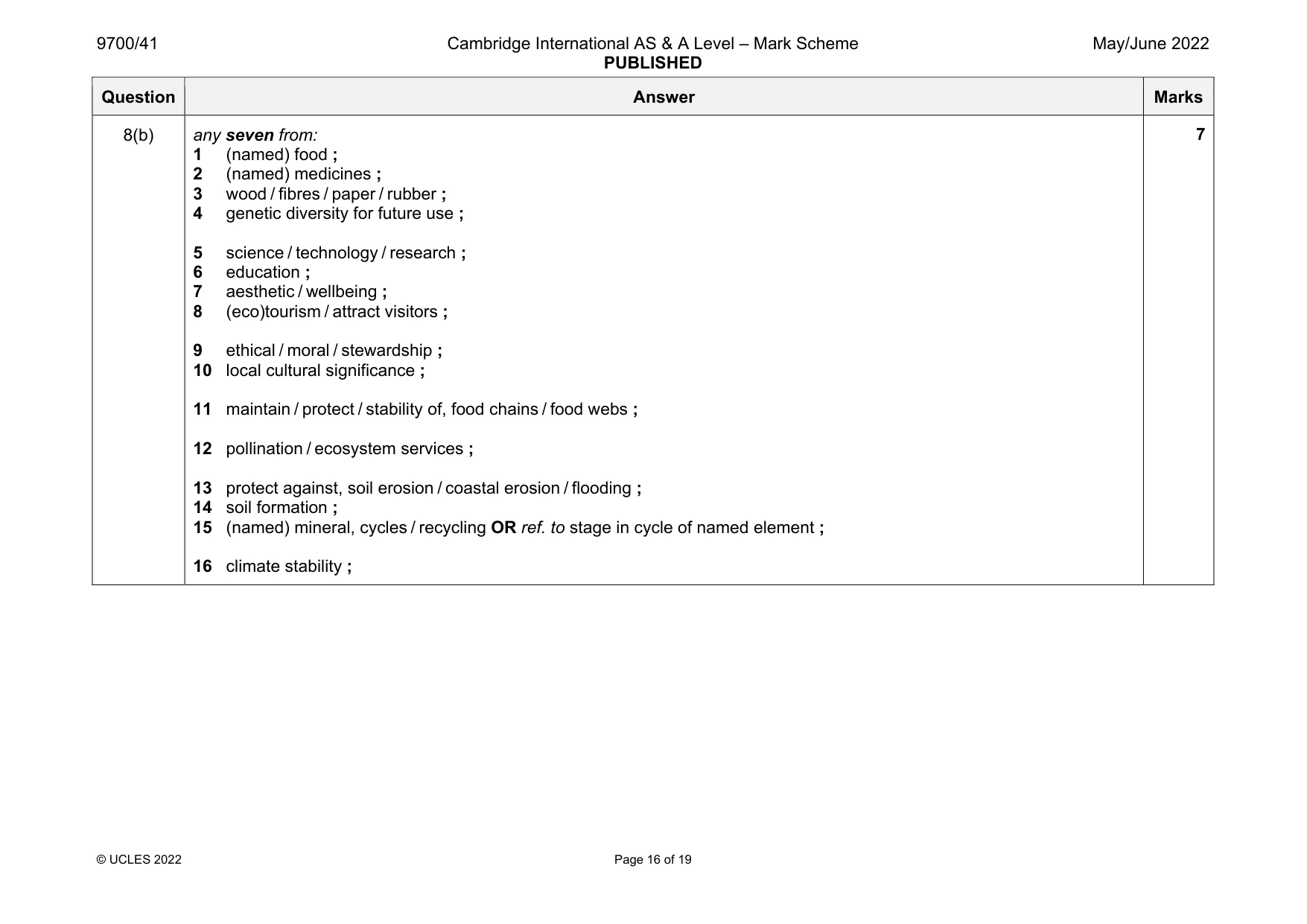 Mark scheme, page 16 of 19