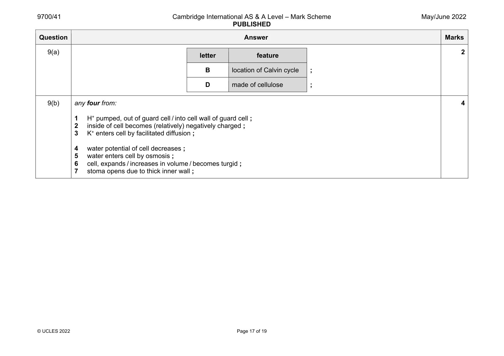 Mark scheme, page 17 of 19