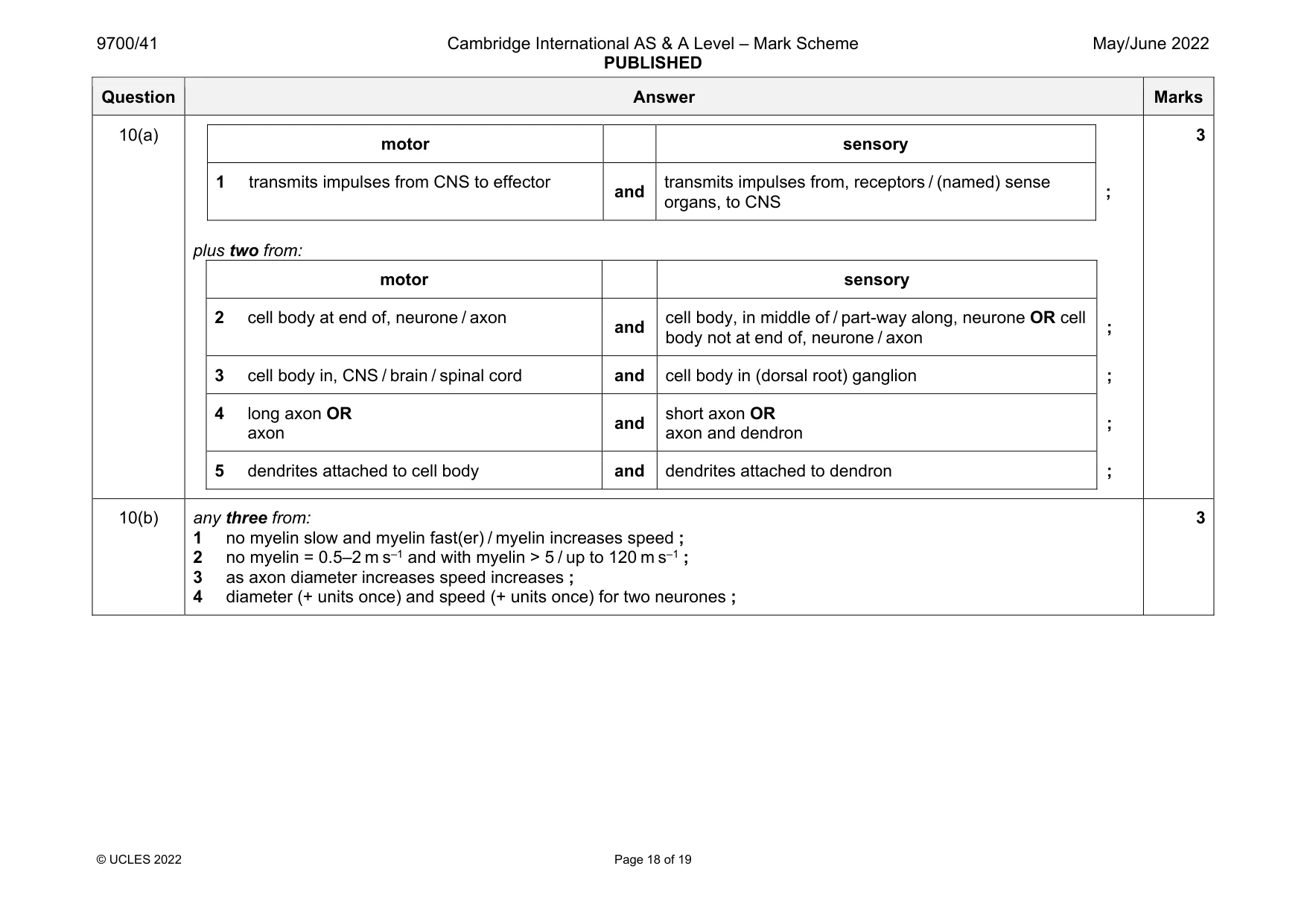 Mark scheme, page 18 of 19