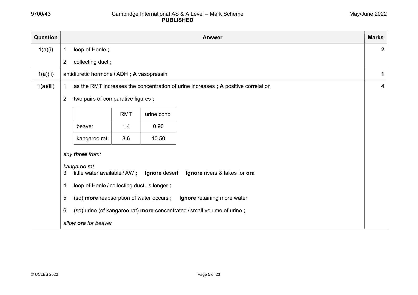 Mark scheme, page 5 of 23
