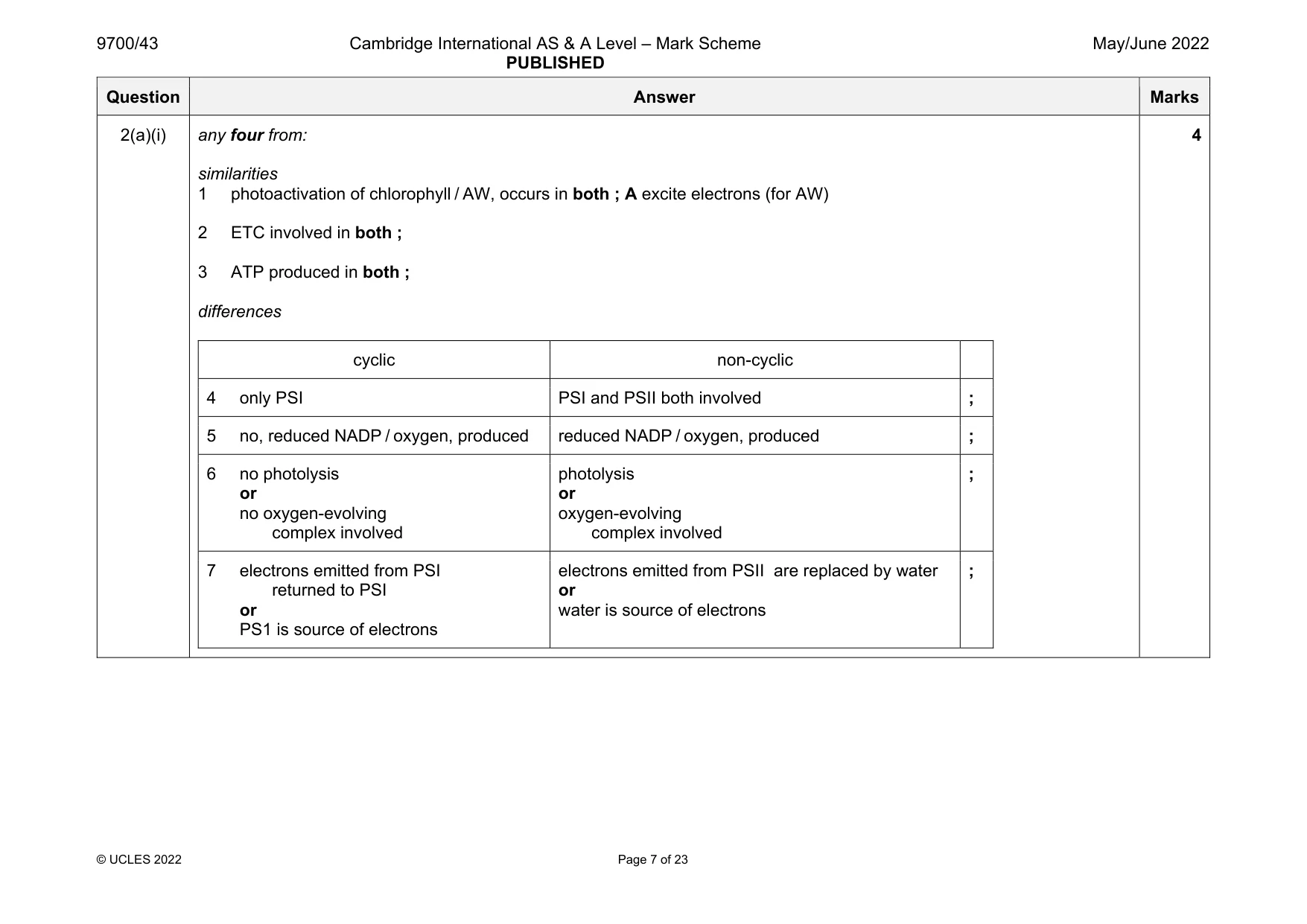 Mark scheme, page 7 of 23