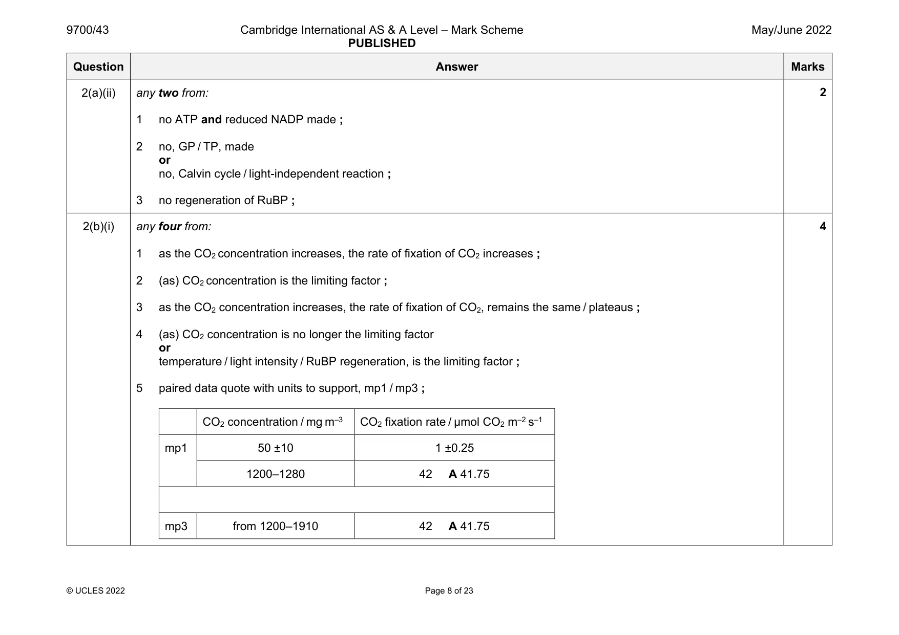 Mark scheme, page 8 of 23