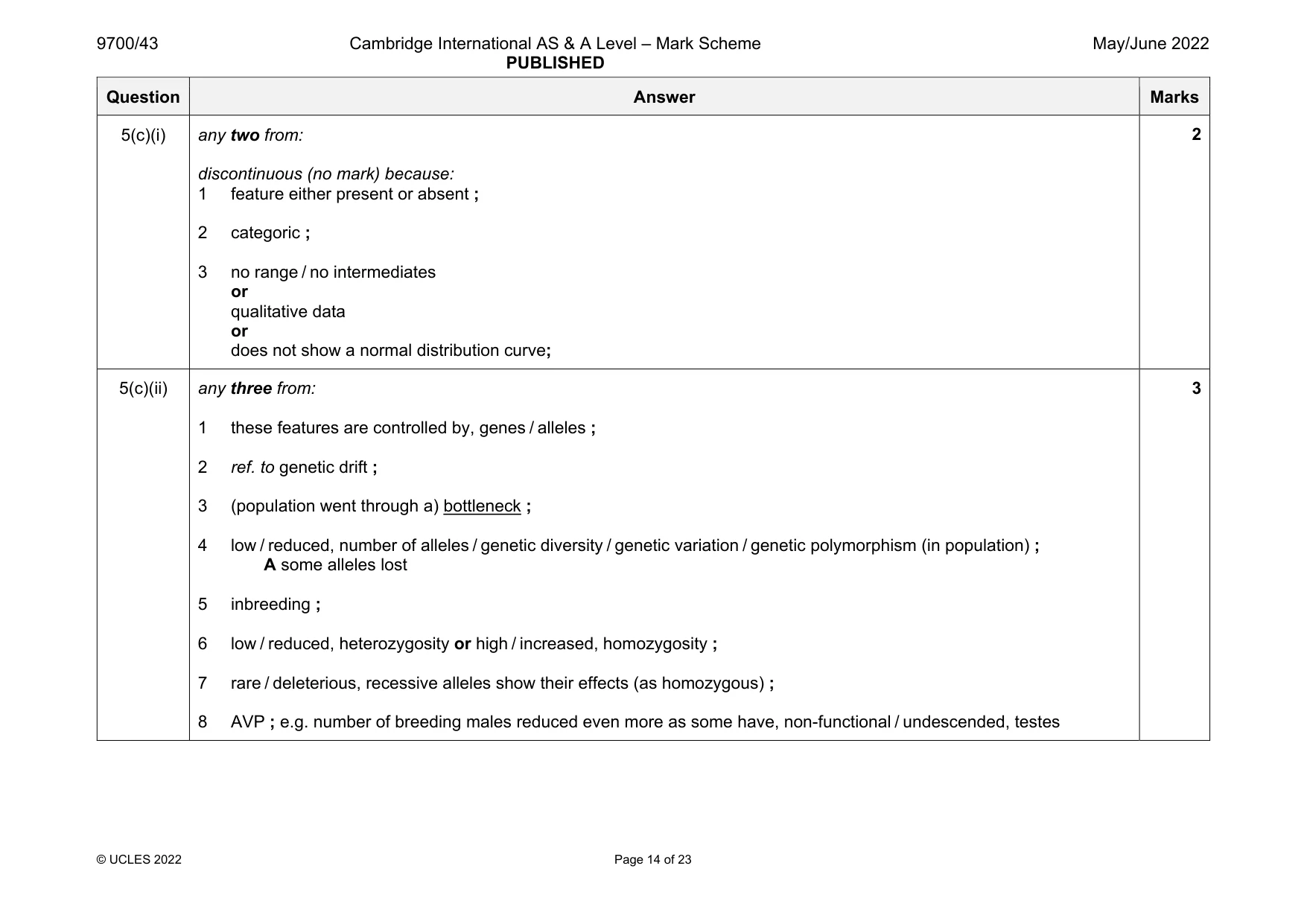 Mark scheme, page 14 of 23