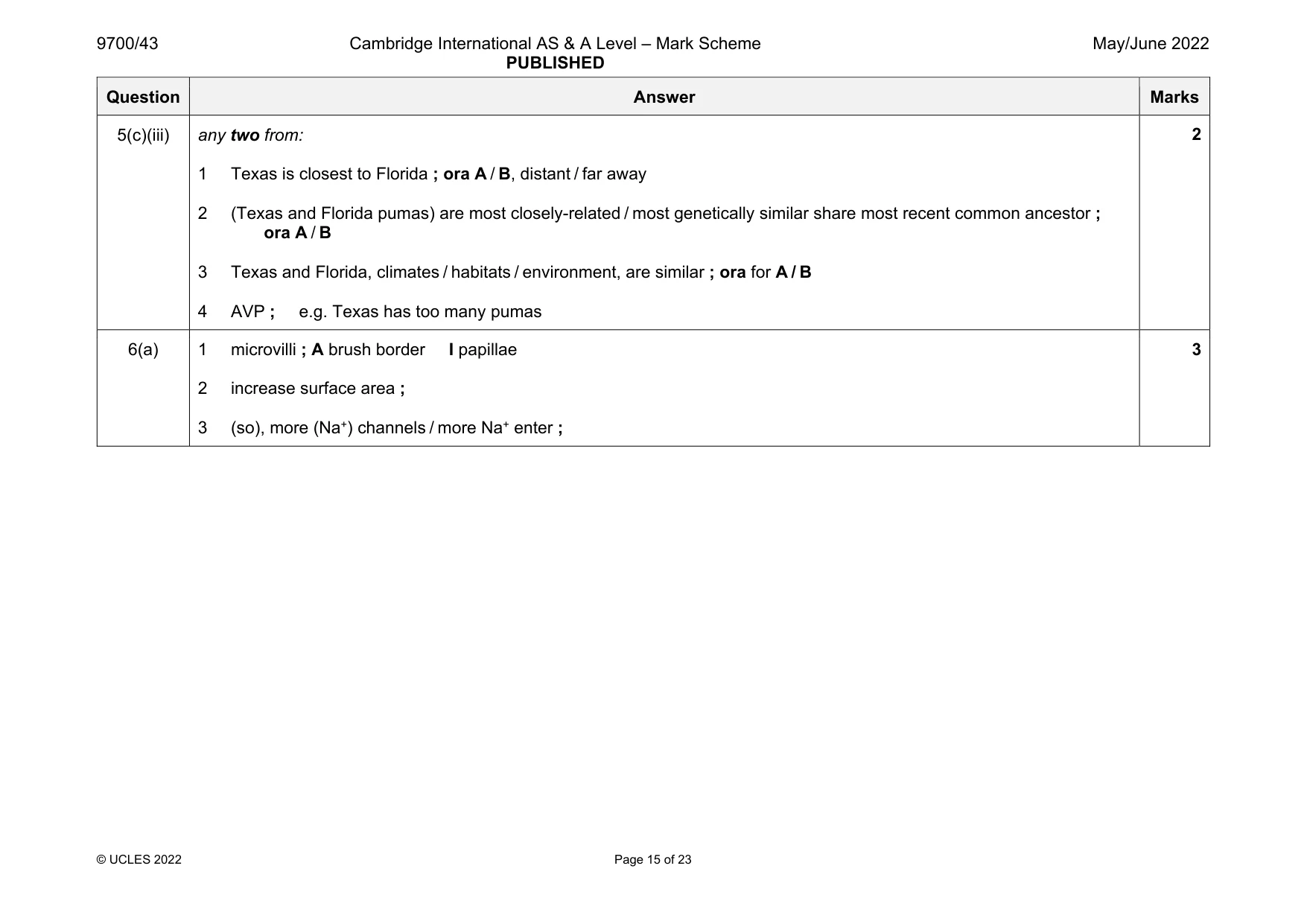 Mark scheme, page 15 of 23