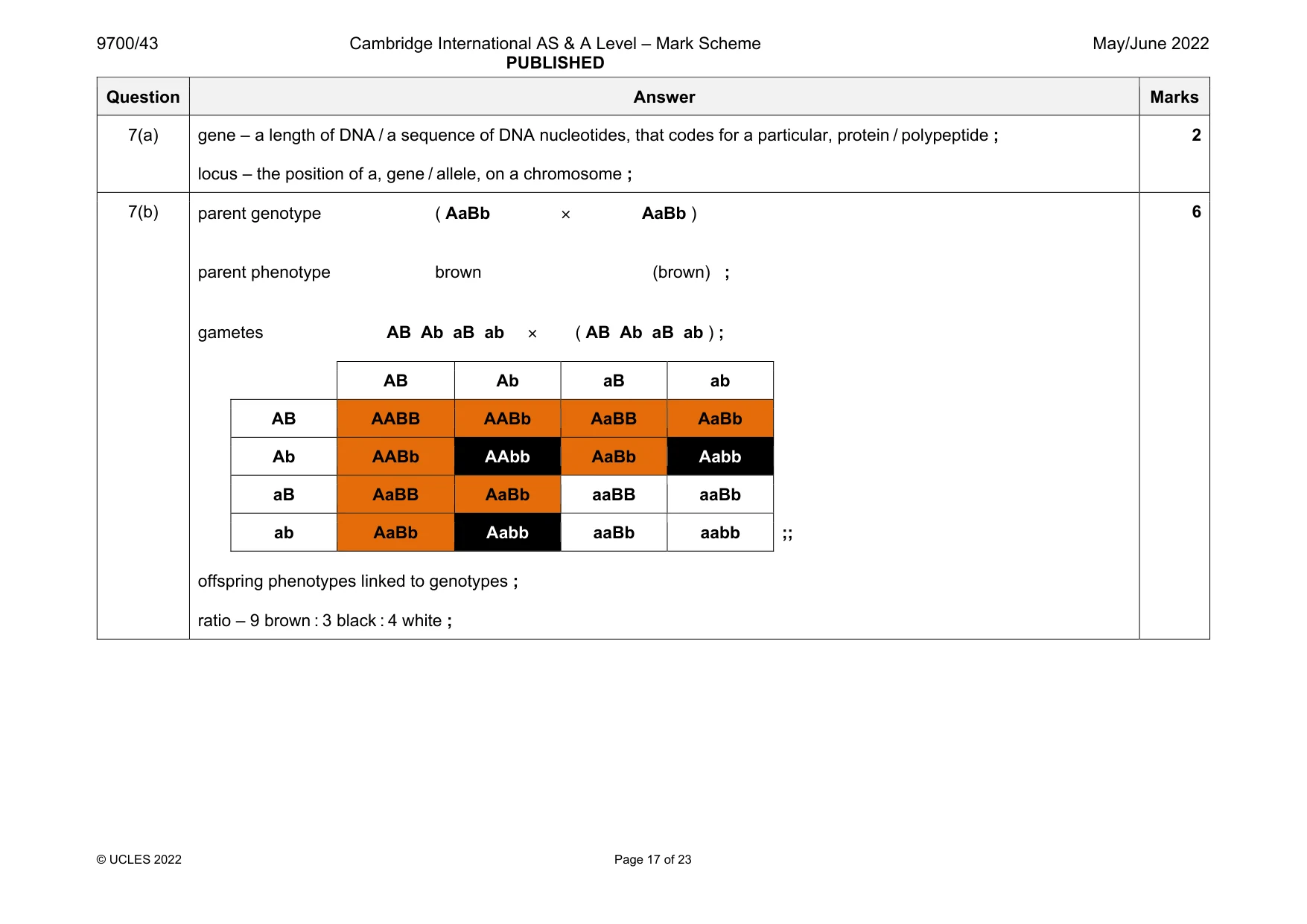 Mark scheme, page 17 of 23
