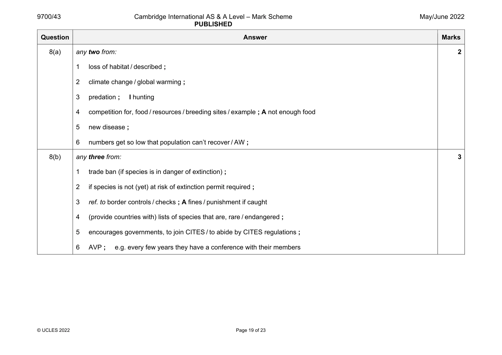 Mark scheme, page 19 of 23