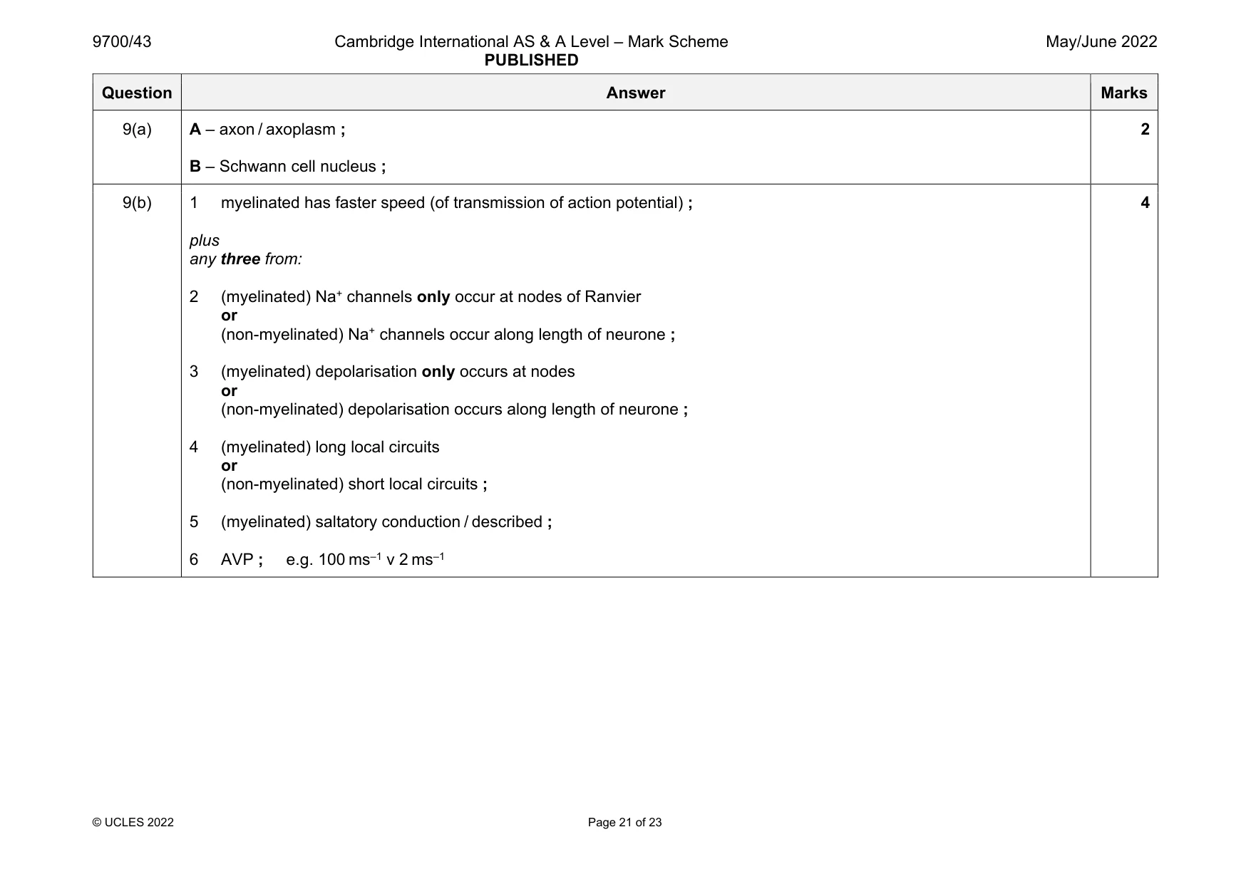 Mark scheme, page 21 of 23