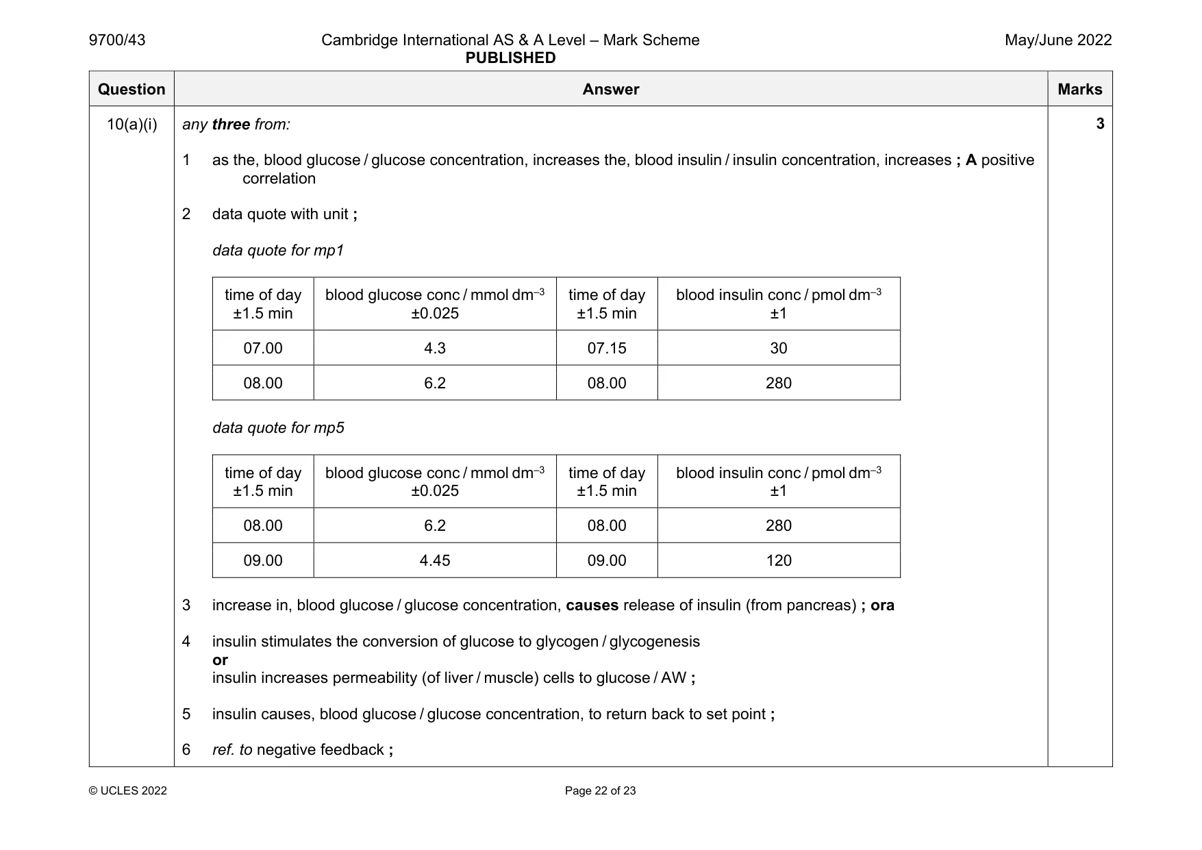 Mark scheme, page 22 of 23