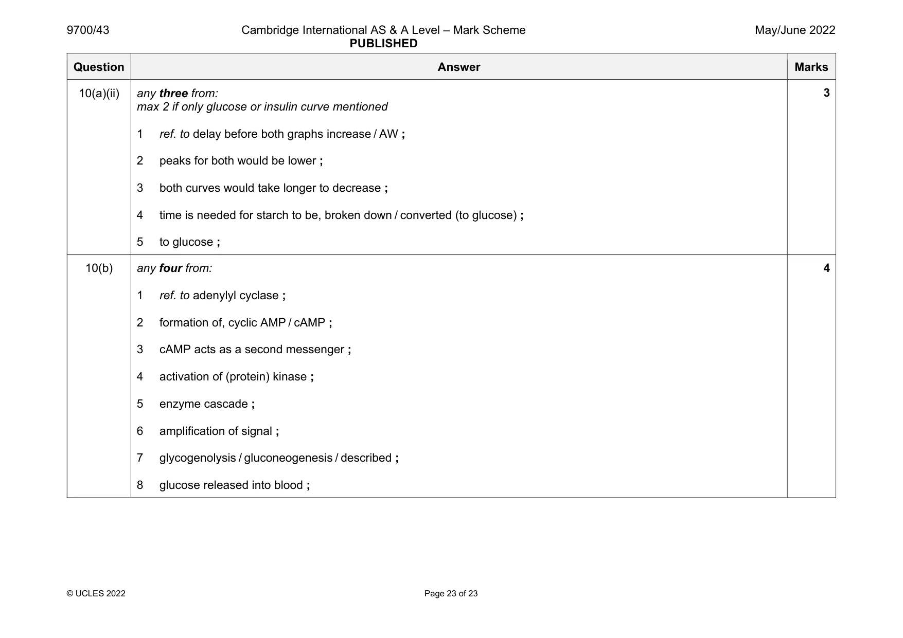 Mark scheme, page 23 of 23