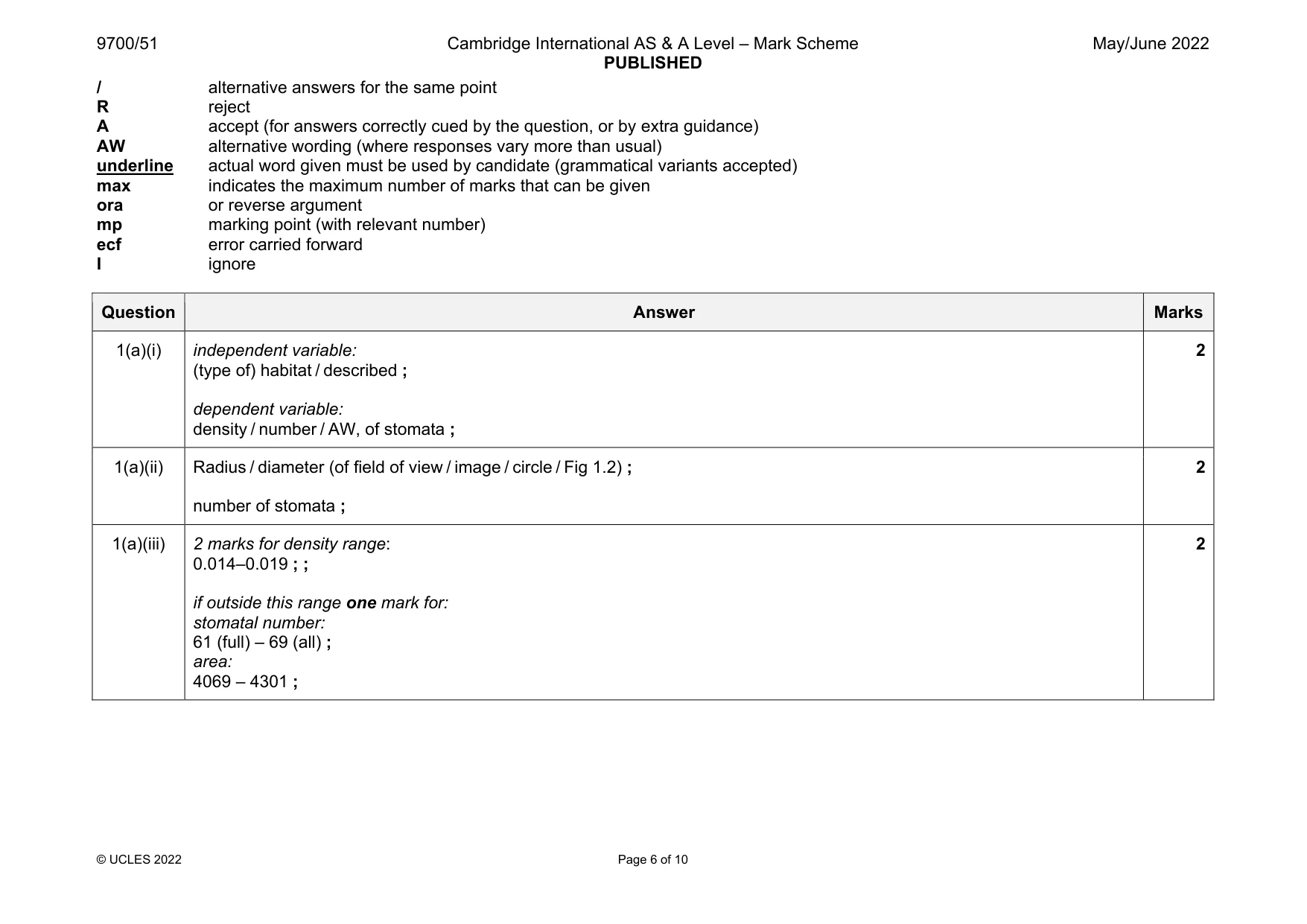 Mark scheme, page 6 of 10