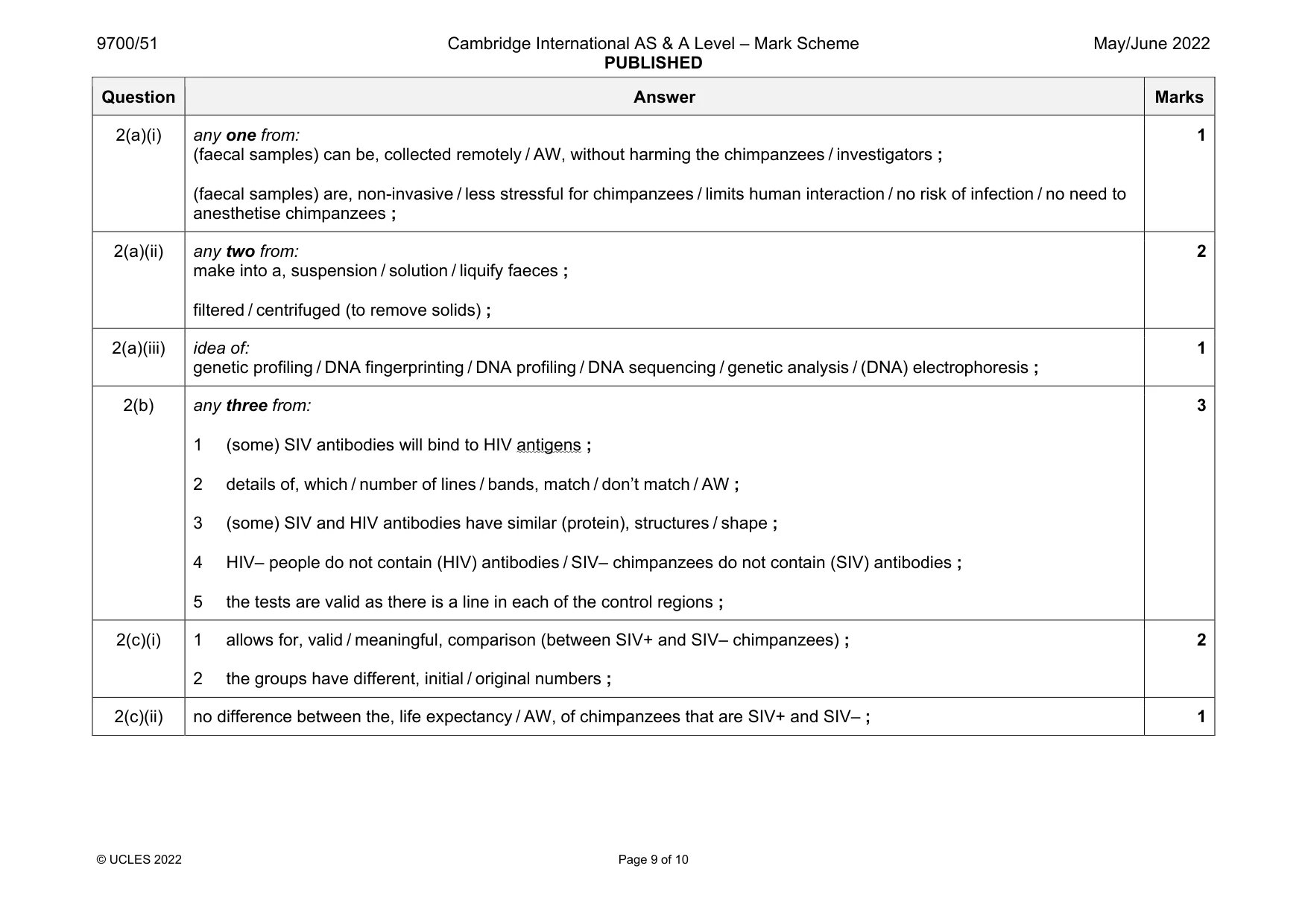 Mark scheme, page 9 of 10