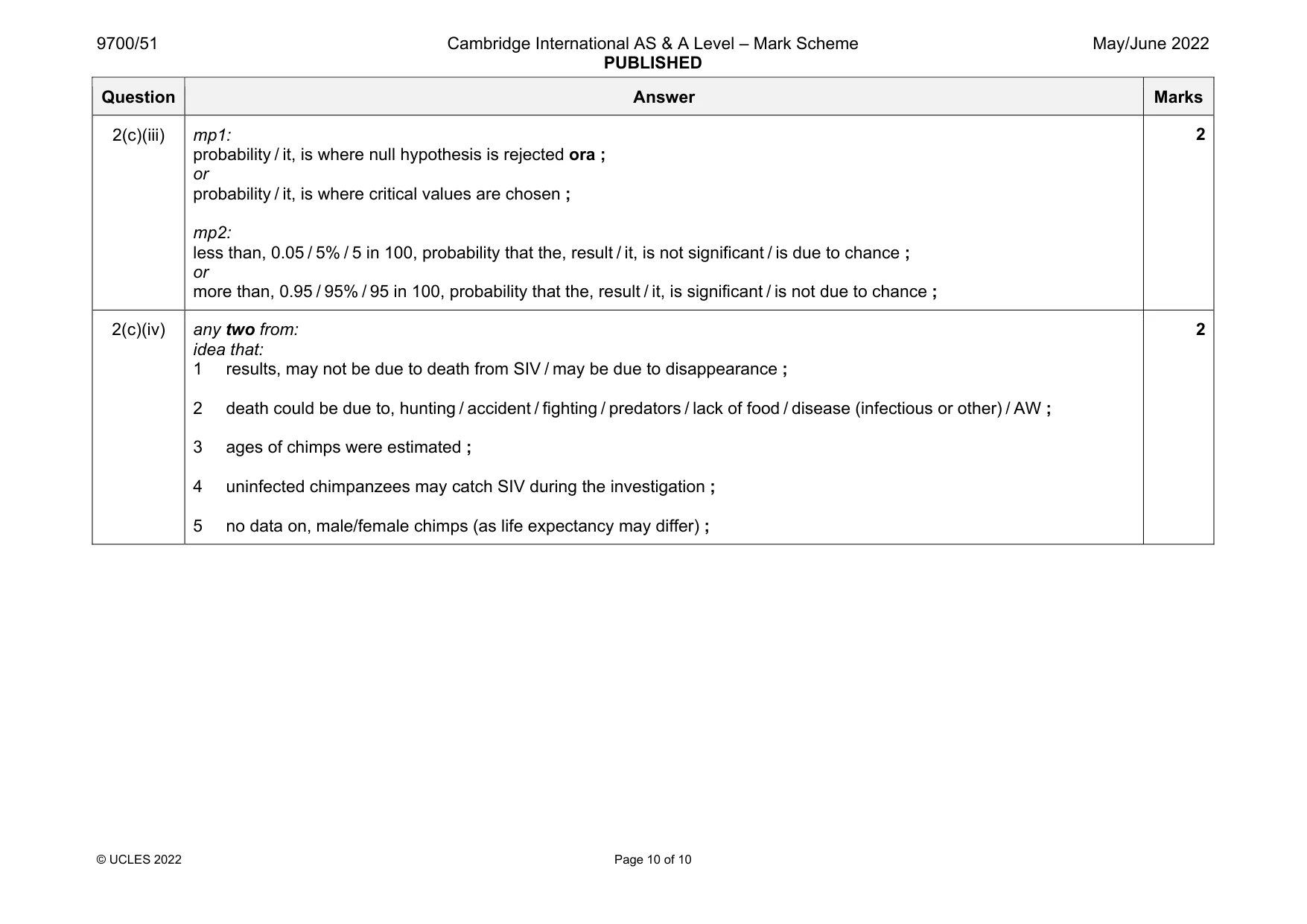 Mark scheme, page 10 of 10