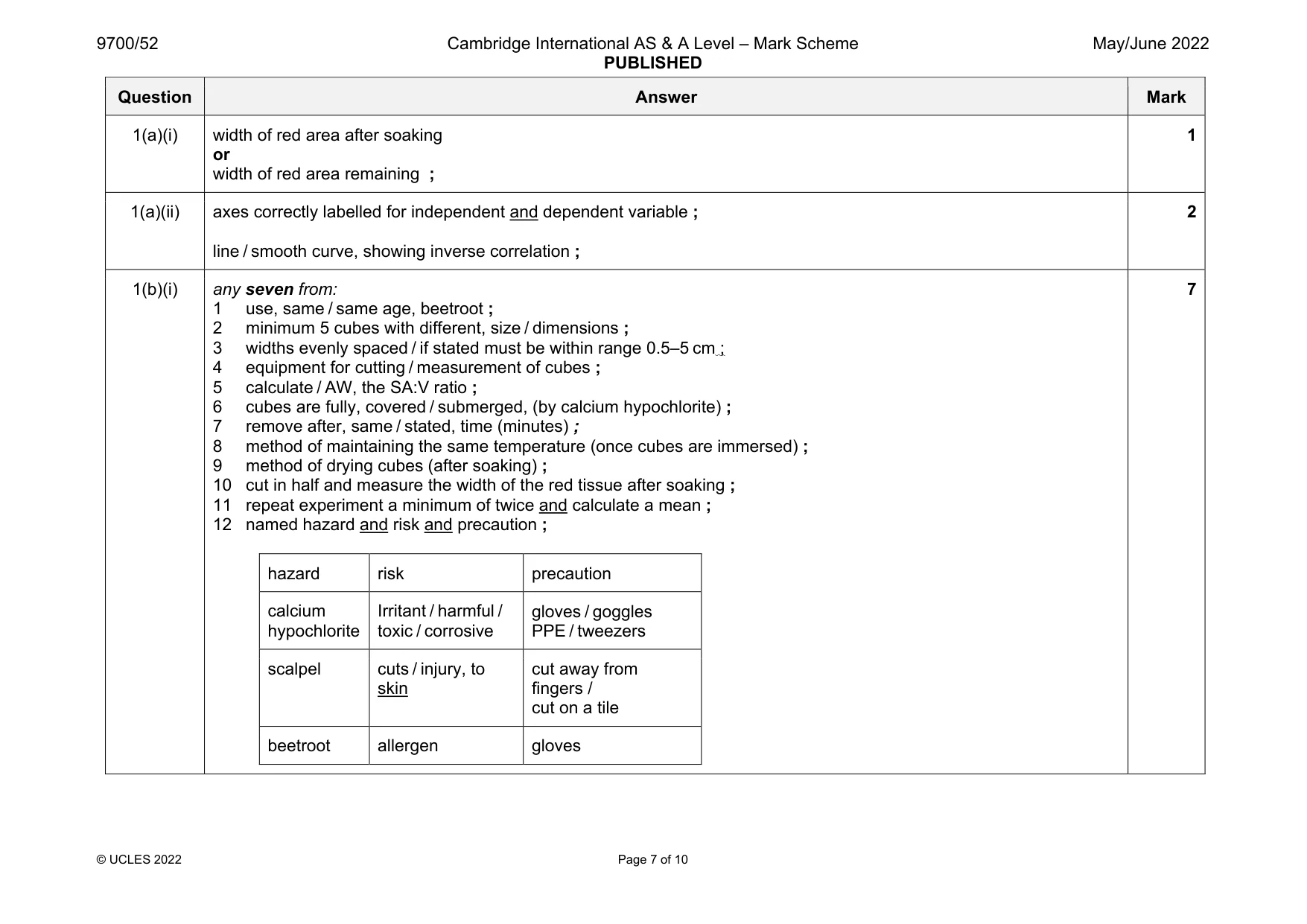 Mark scheme, page 7 of 10