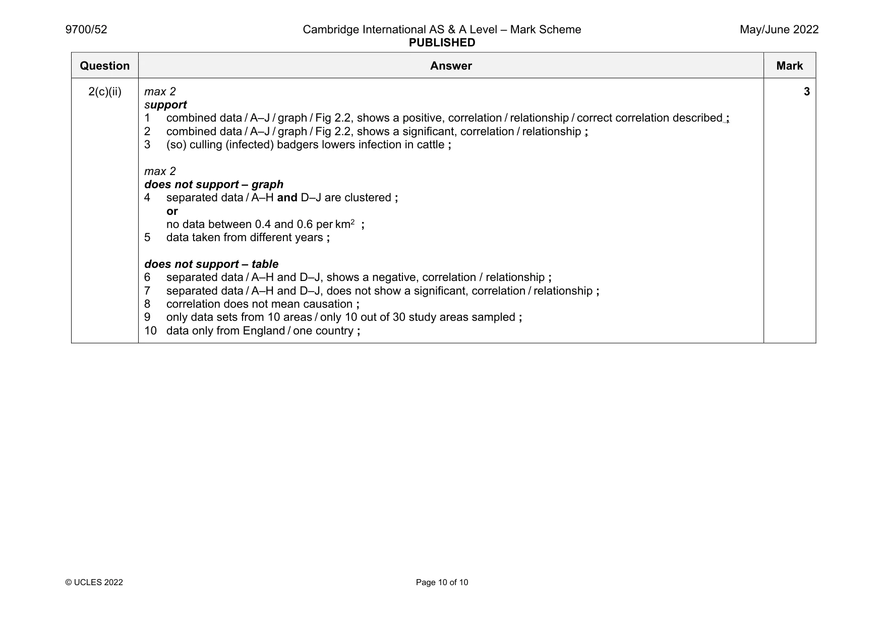 Mark scheme, page 10 of 10