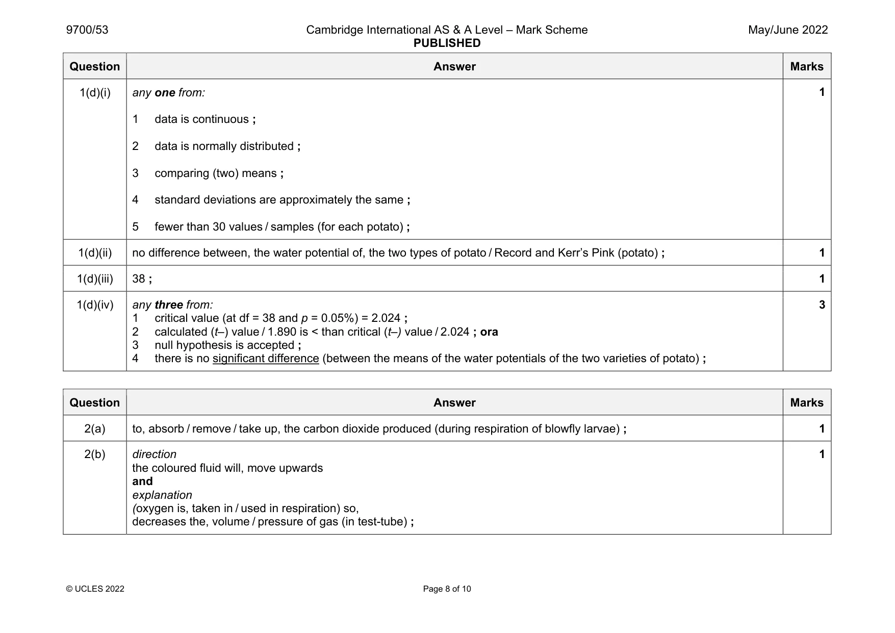 Mark scheme, page 8 of 10