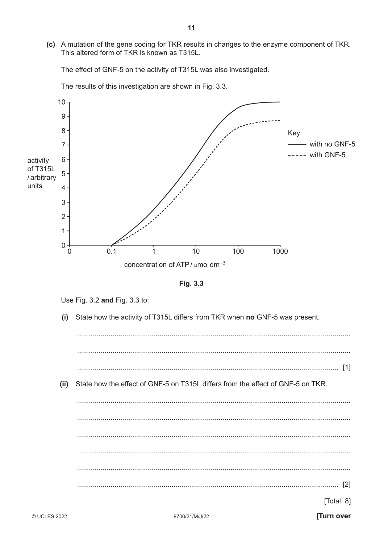 Cambridge A Level Biology 9700 2022 May/June Paper 2 · Variant 1 question paper, page 11 of 20