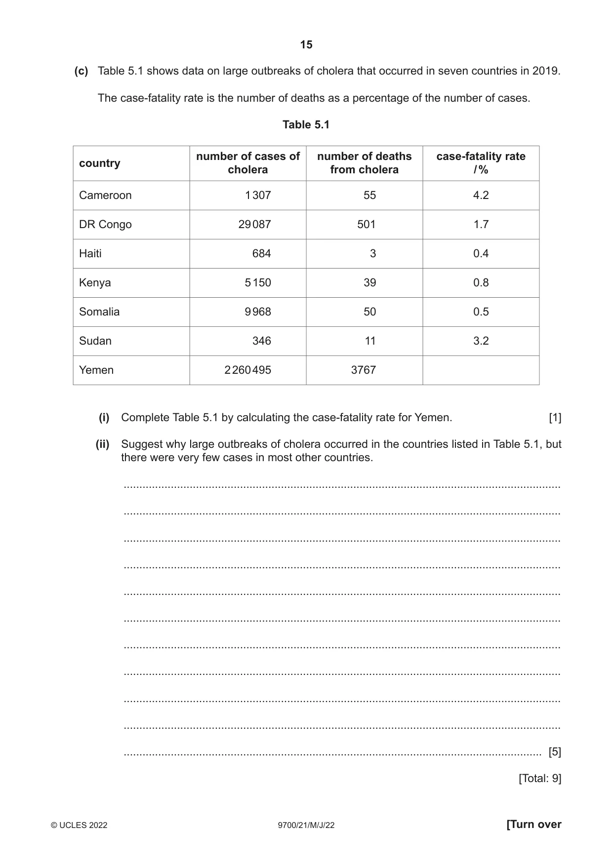 Cambridge A Level Biology 9700 2022 May/June Paper 2 · Variant 1 question paper, page 15 of 20