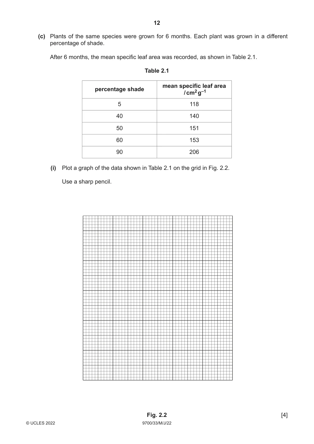 Cambridge A Level Biology 9700 2022 May/June Paper 3 · Variant 3 question paper, page 12 of 16