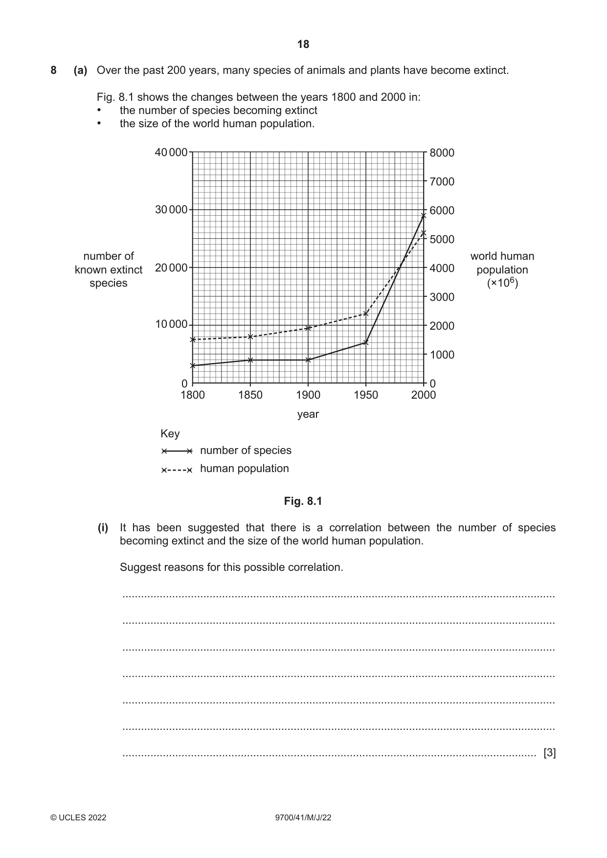 Cambridge A Level Biology 9700 2022 May/June Paper 4 · Variant 1 question paper, page 18 of 24