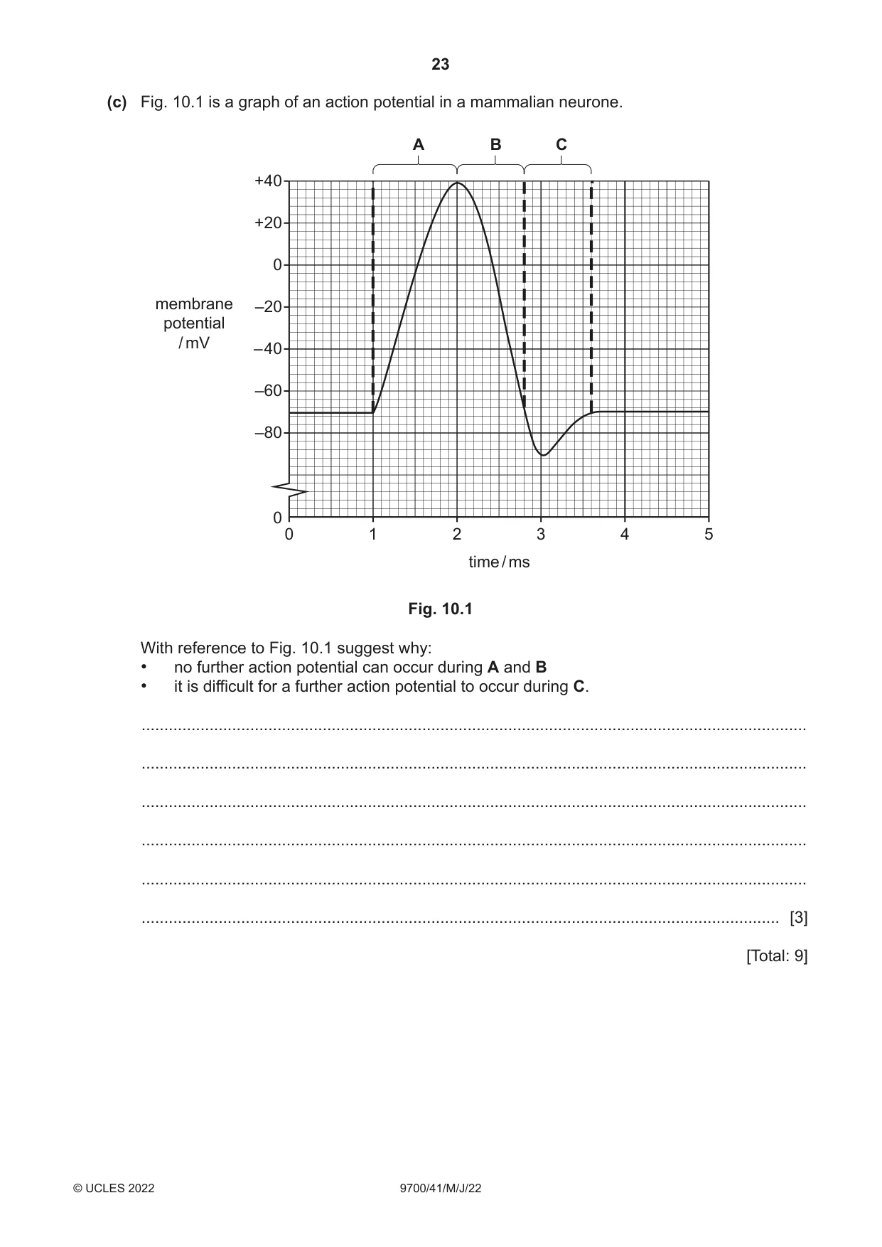 Cambridge A Level Biology 9700 2022 May/June Paper 4 · Variant 1 question paper, page 23 of 24