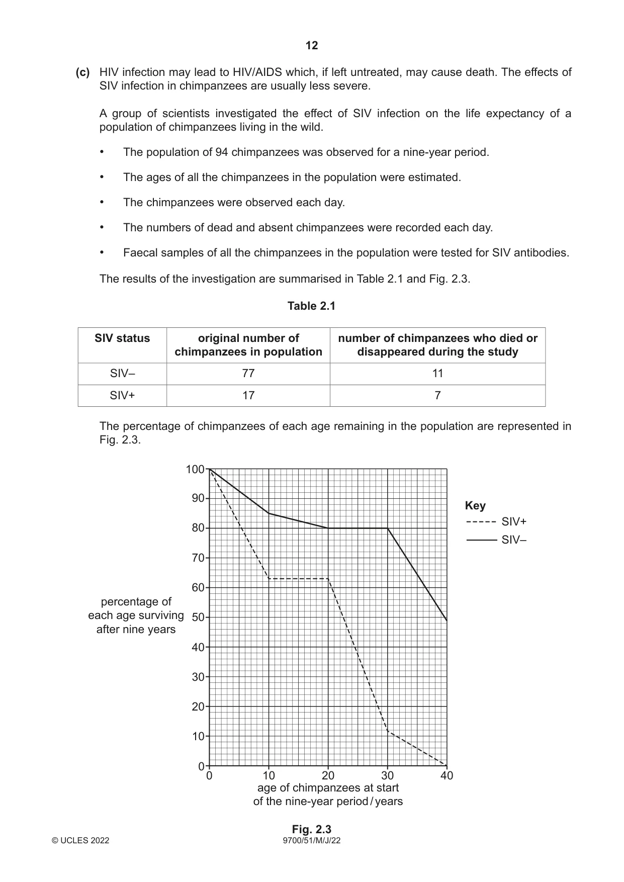 Cambridge A Level Biology 9700 2022 May/June Paper 5 · Variant 1 question paper, page 12 of 16
