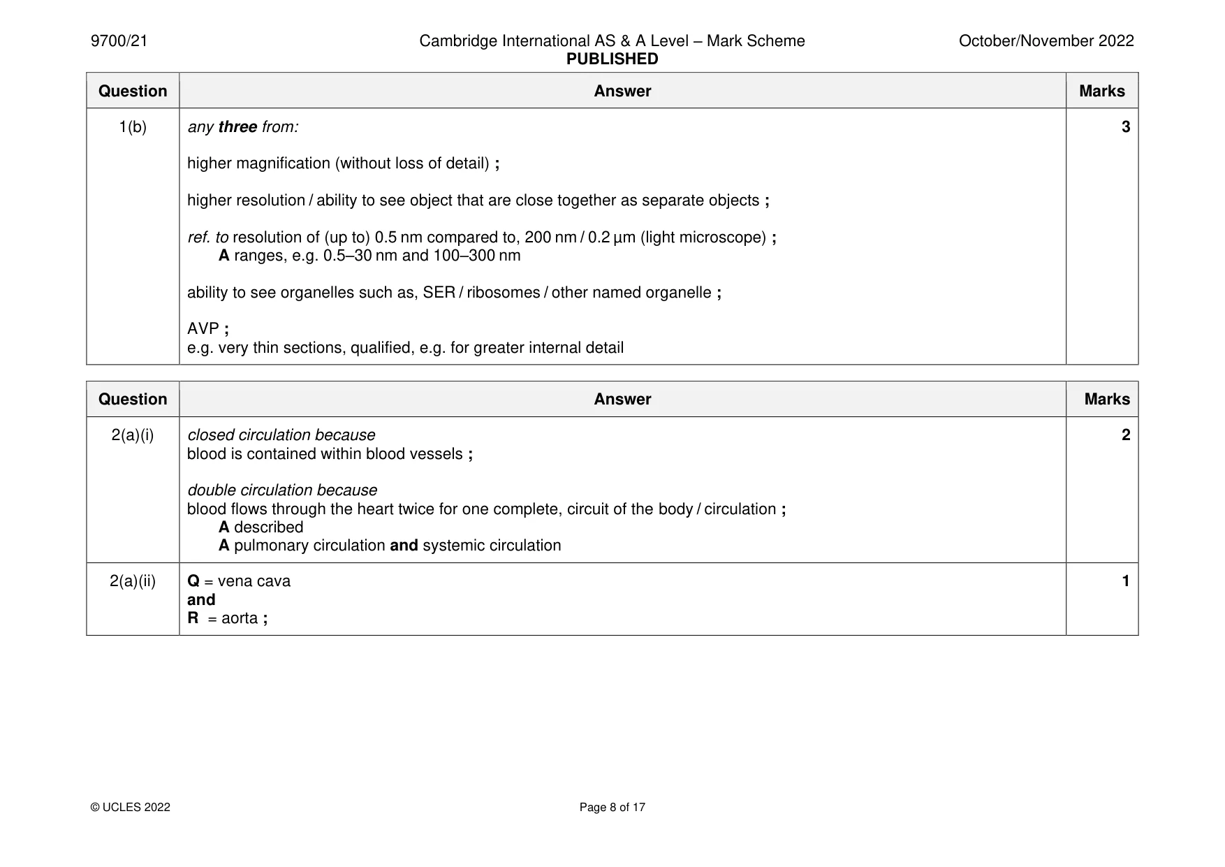 Mark scheme, page 8 of 17