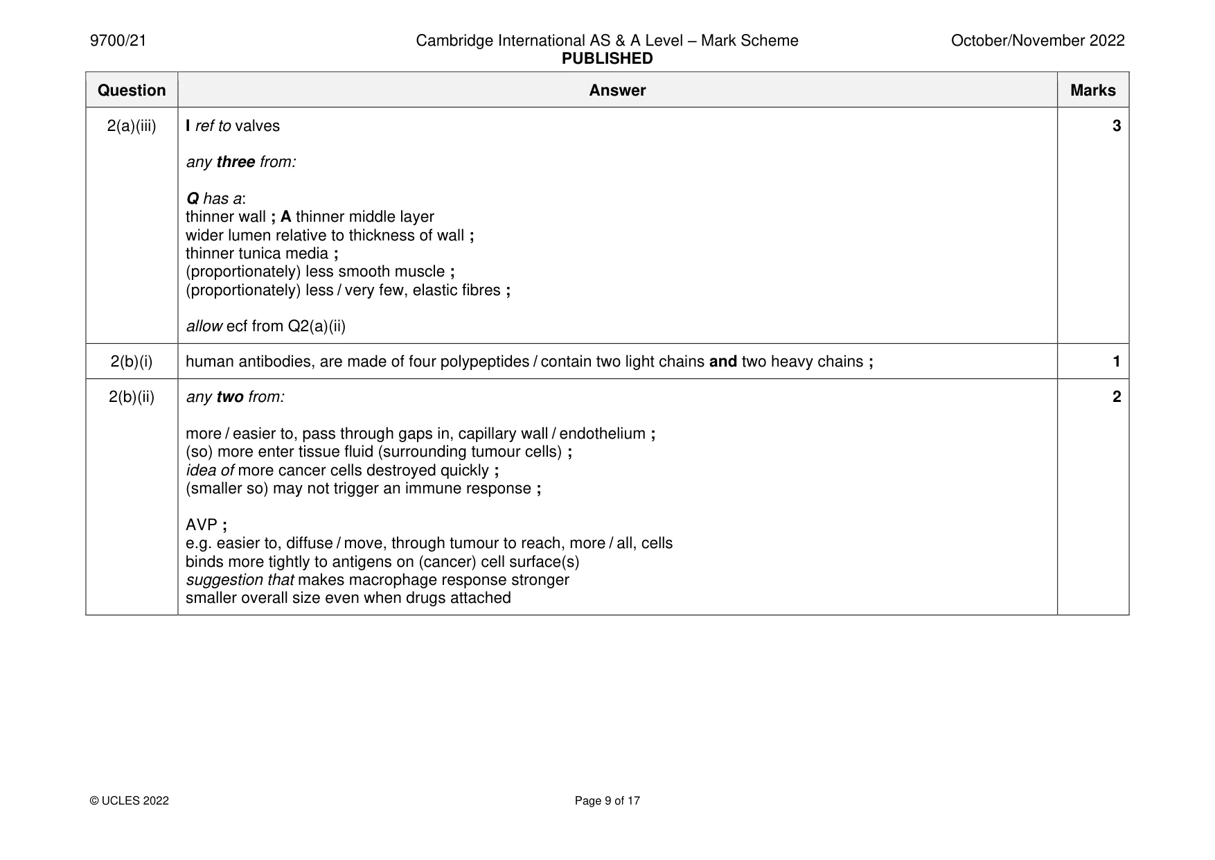 Mark scheme, page 9 of 17
