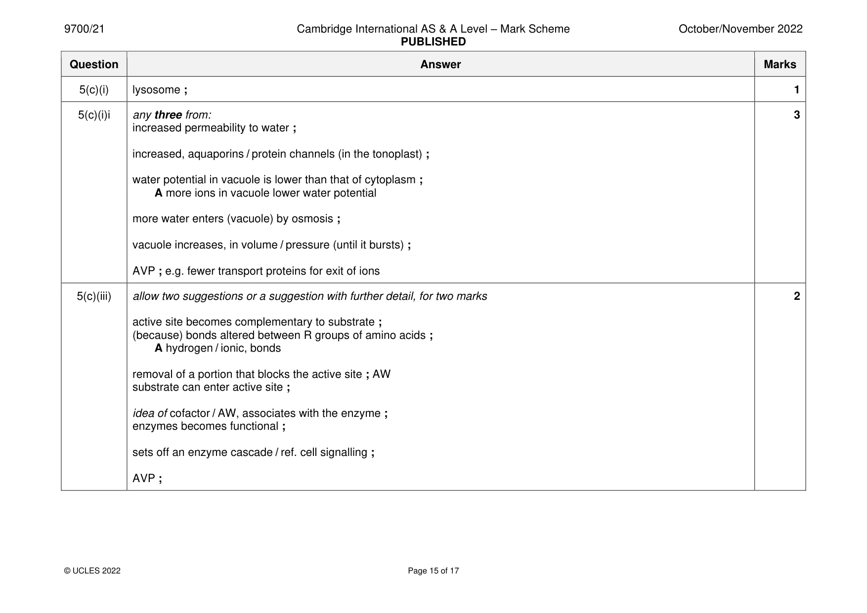 Mark scheme, page 15 of 17