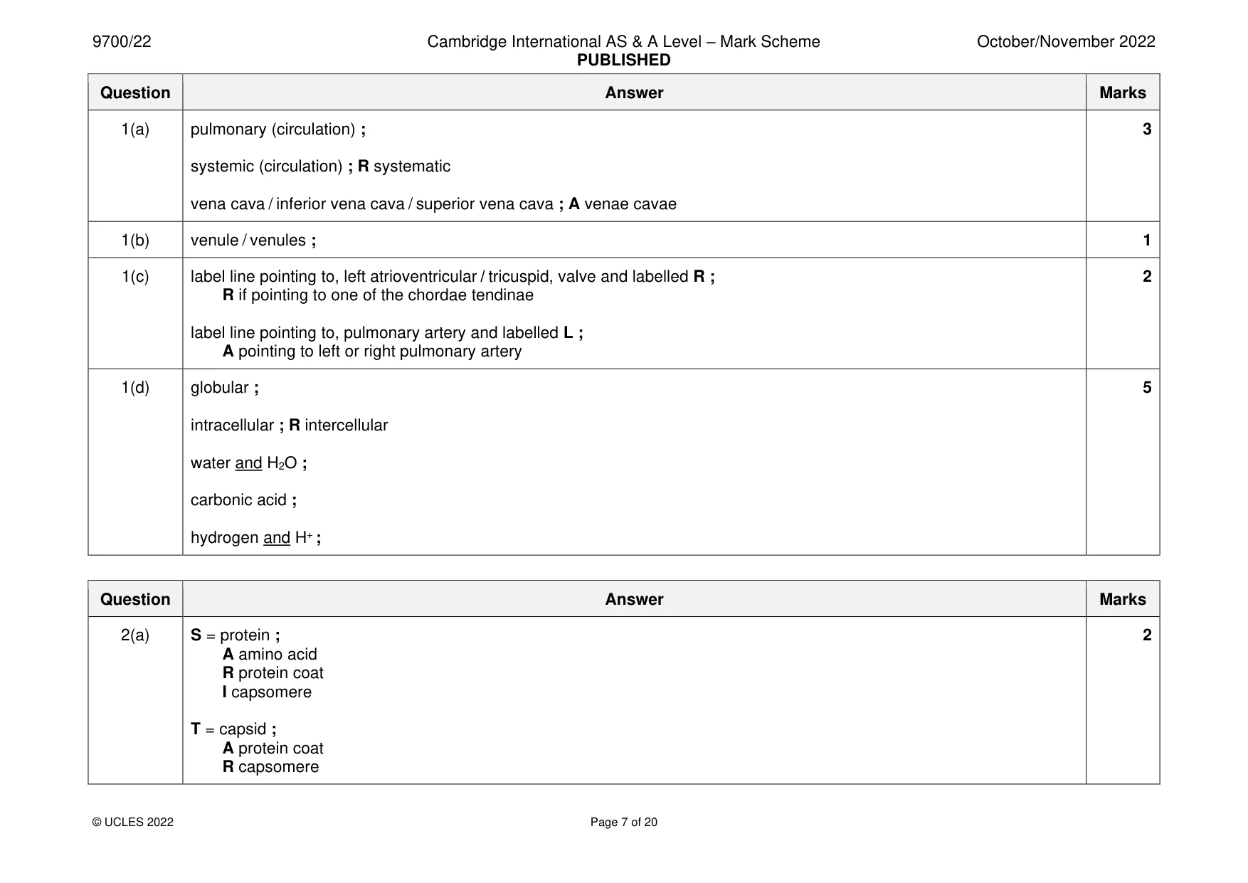 Mark scheme, page 7 of 20