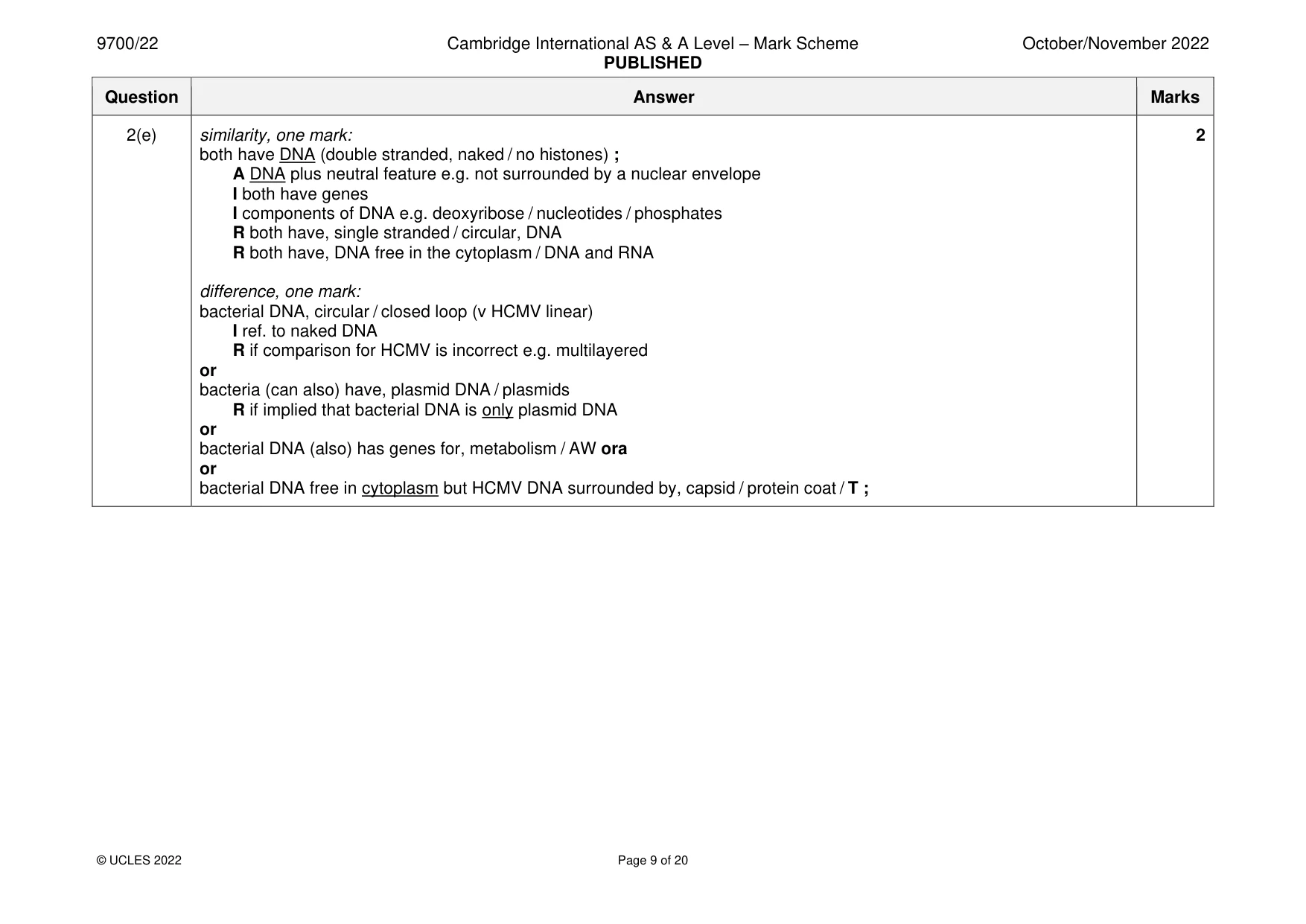 Mark scheme, page 9 of 20